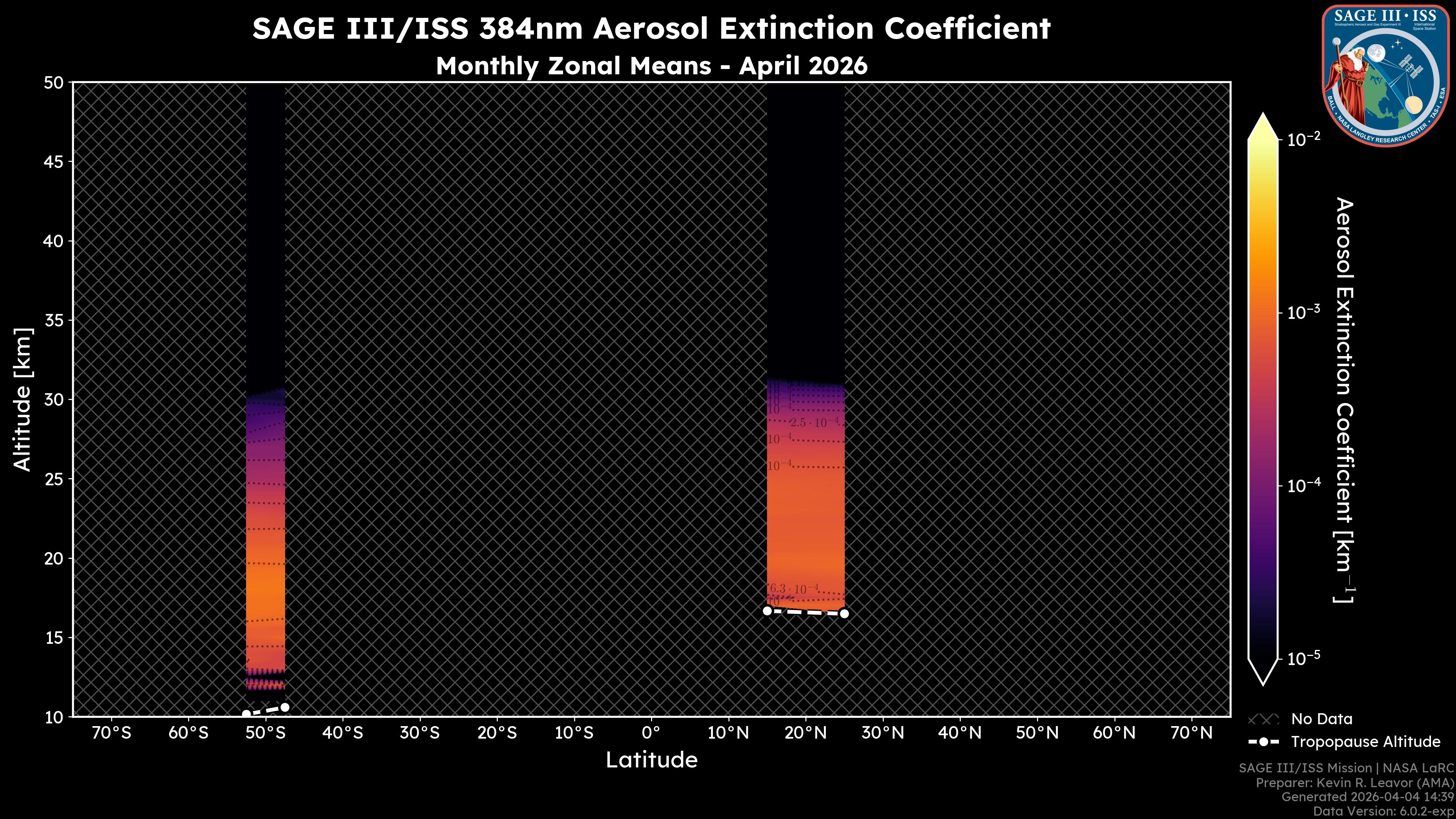 384nm Aerosol Extinction Coefficient