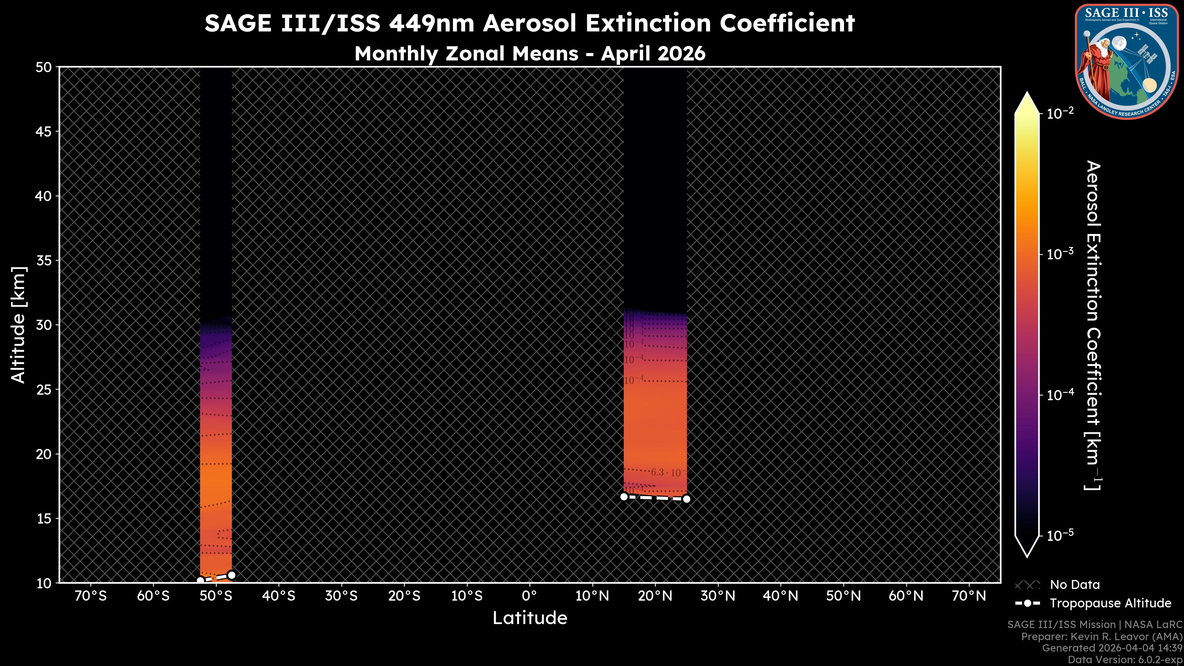 449nm Aerosol Extinction Coefficient