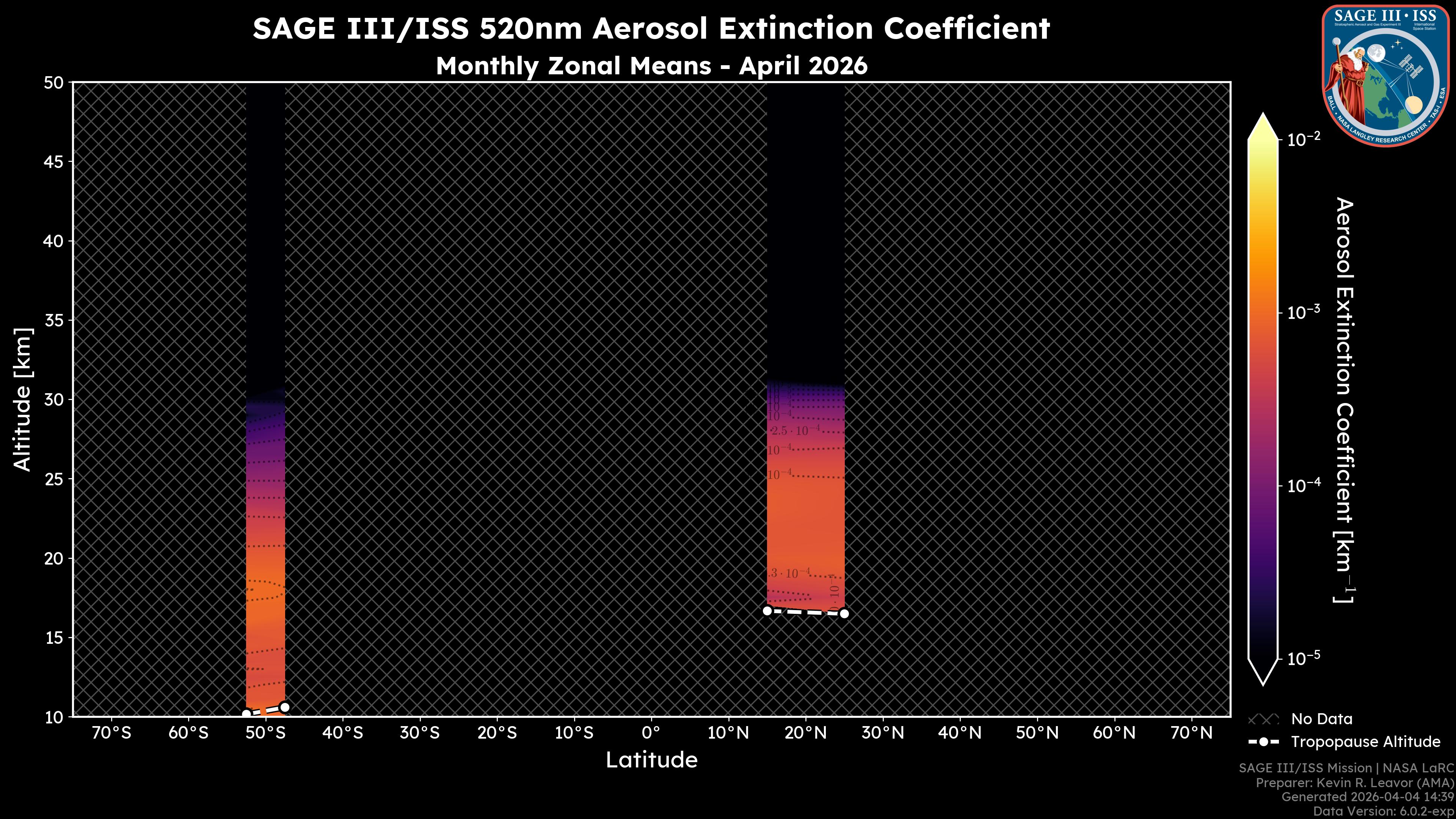 520nm Aerosol Extinction Coefficient