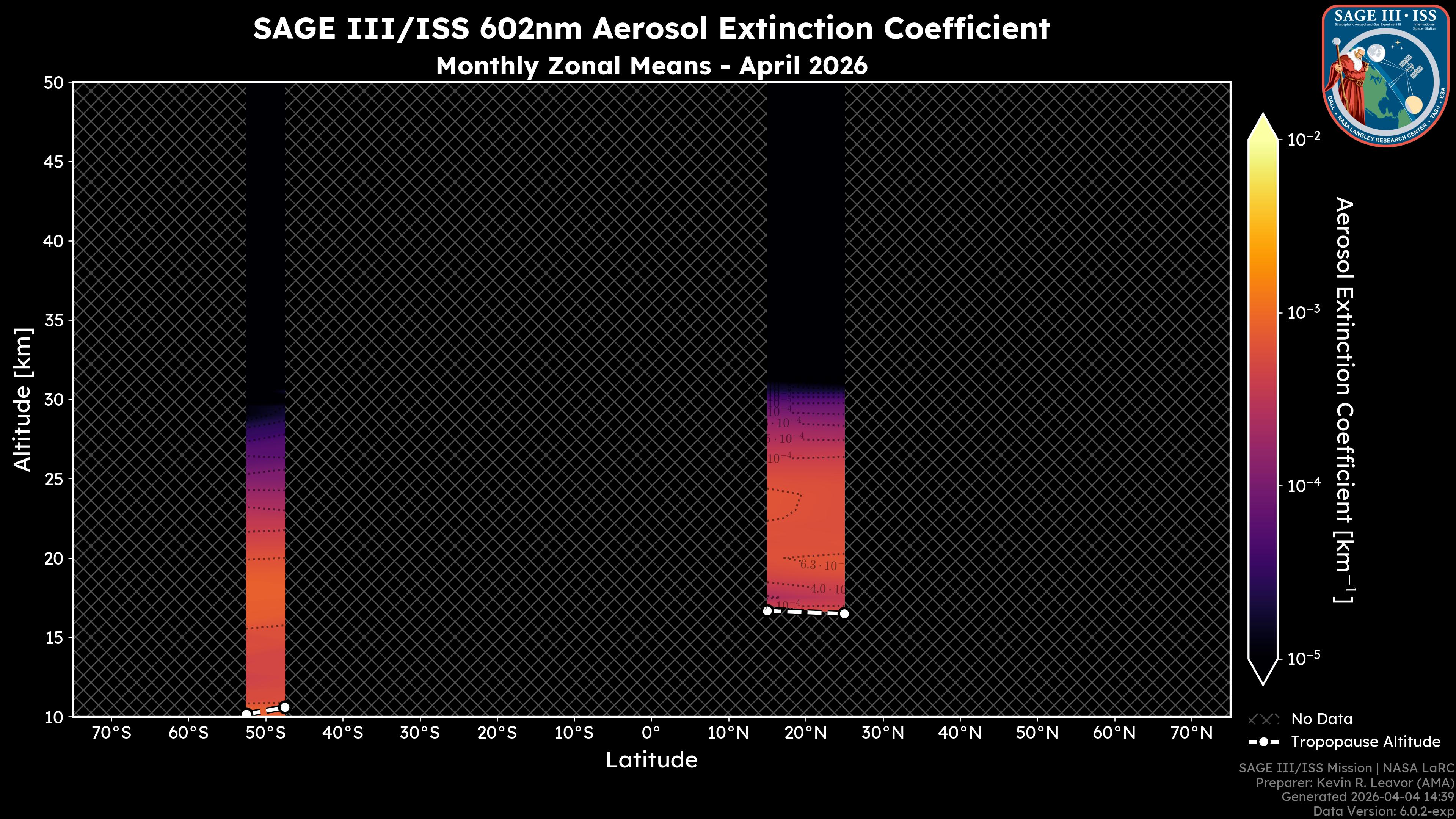 602nm Aerosol Extinction Coefficient