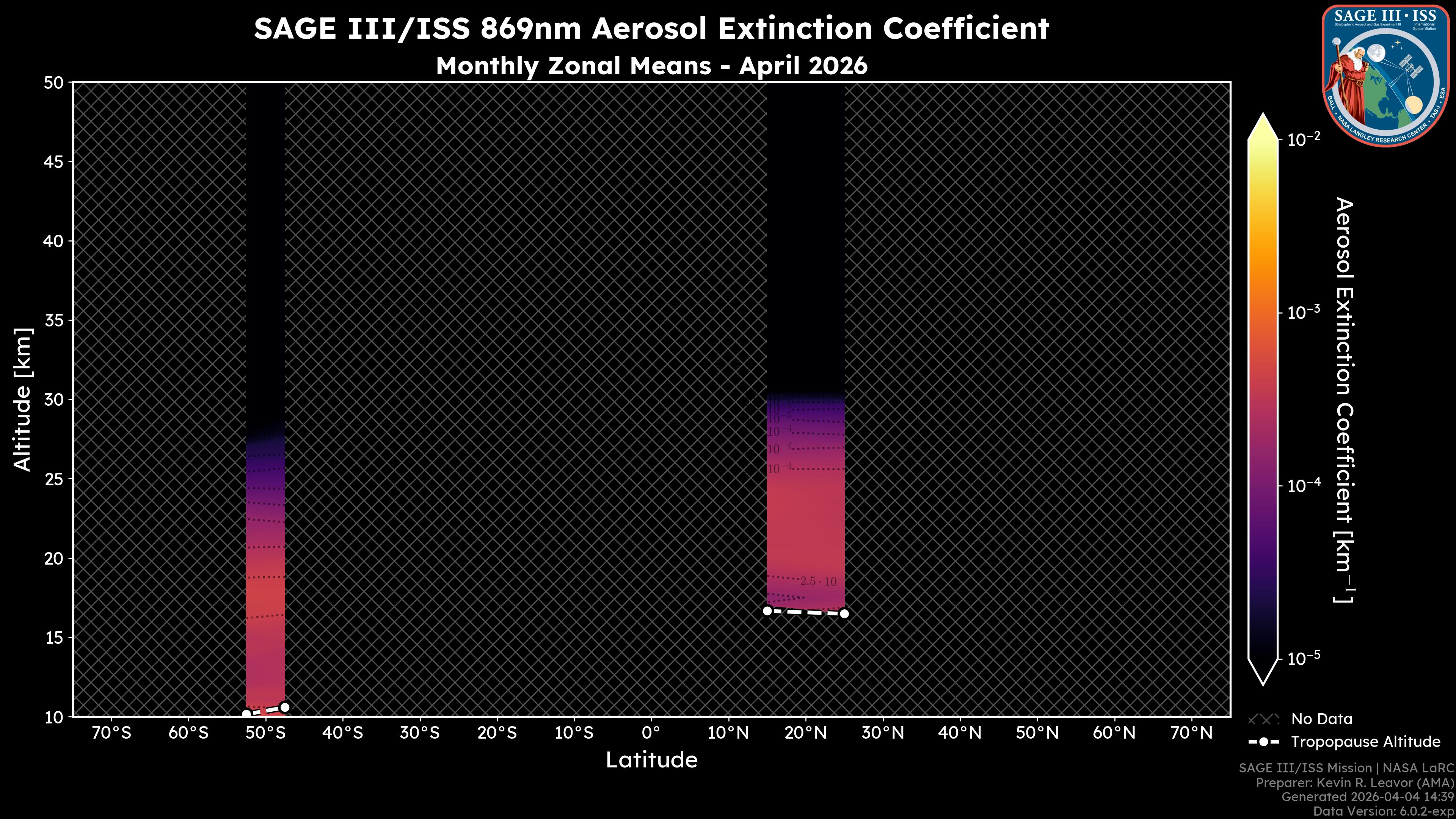 869nm Aerosol Extinction Coefficient