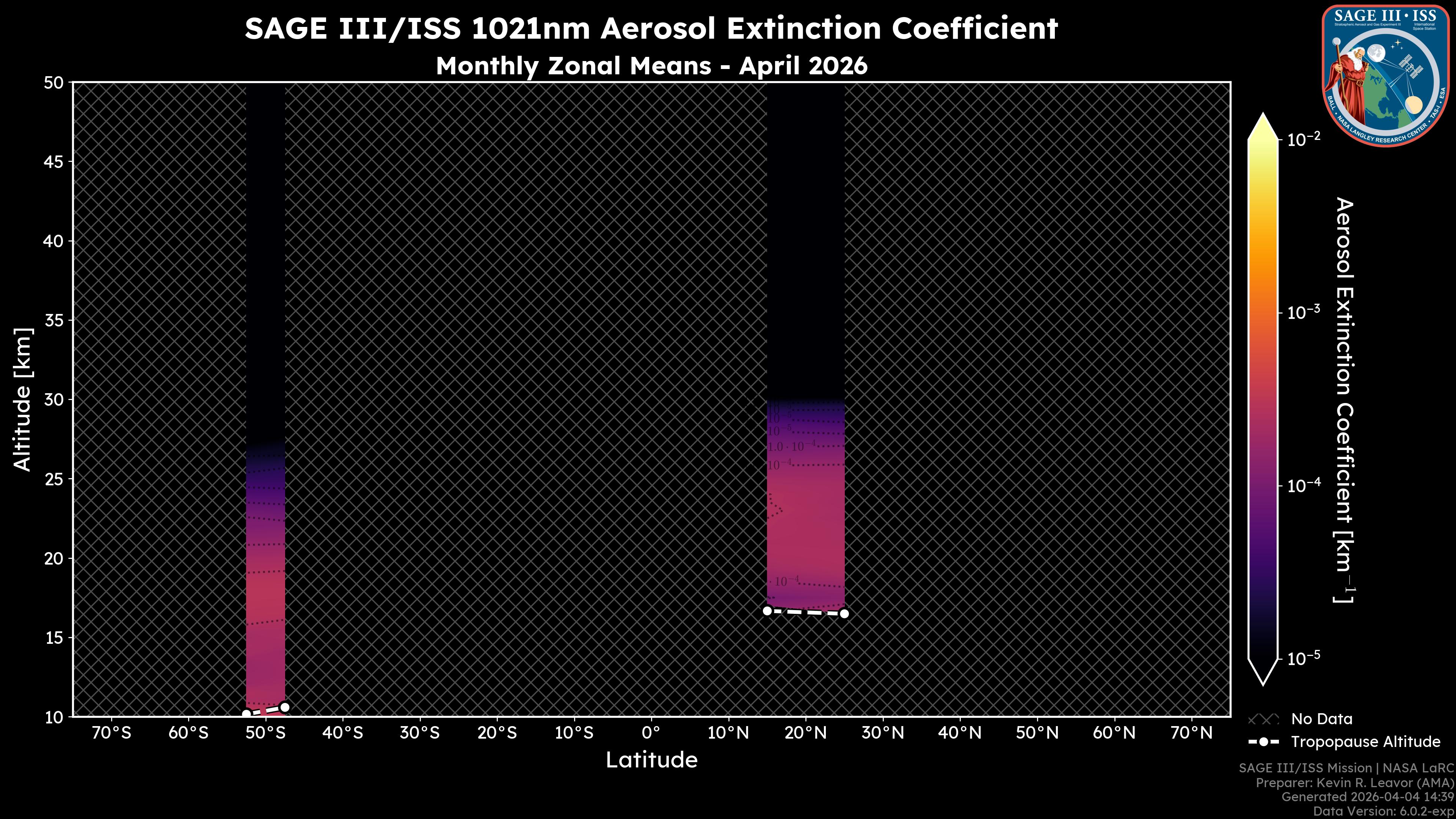 1021nm Aerosol Extinction Coefficient