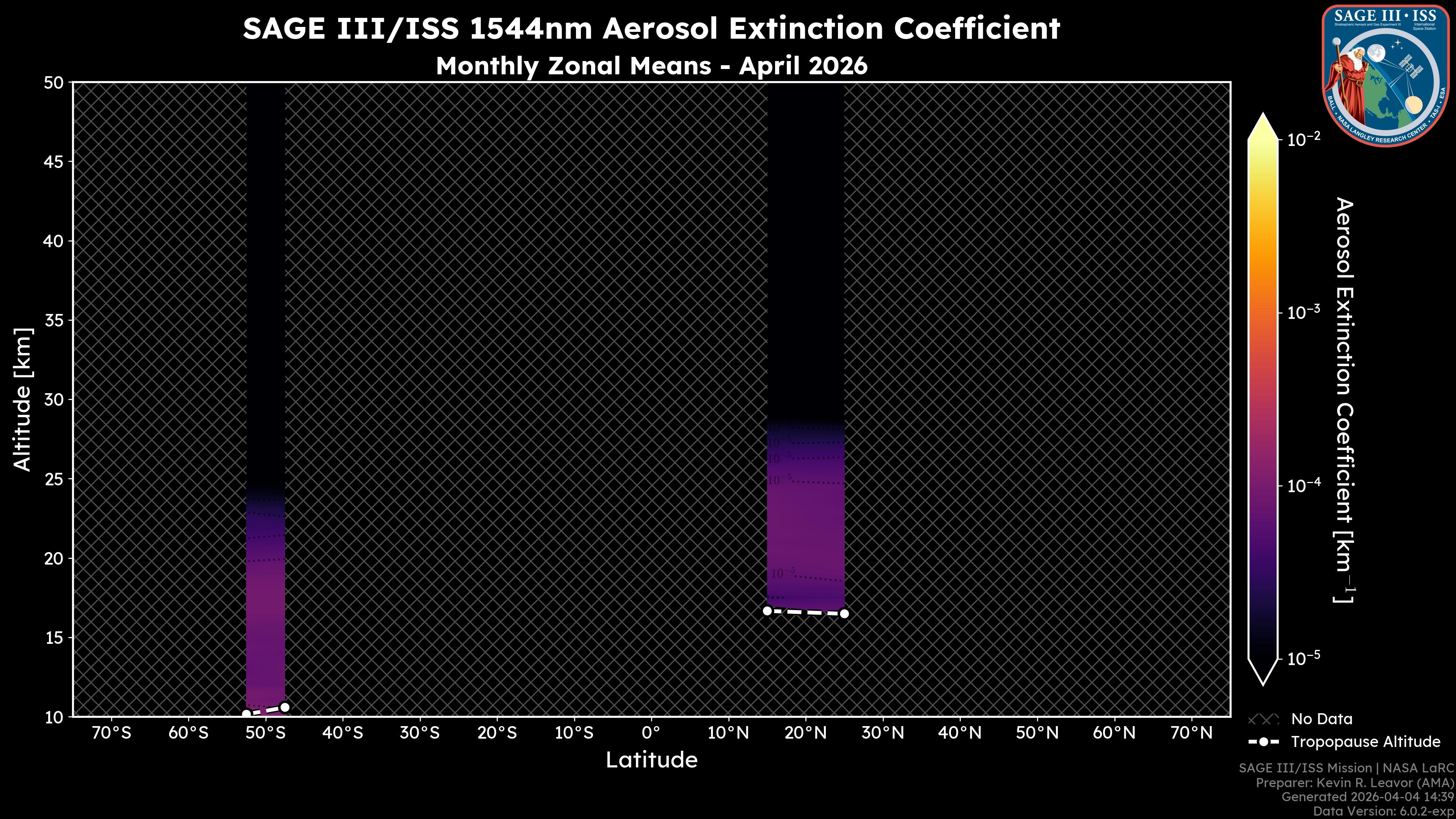 1544nm Aerosol Extinction Coefficient