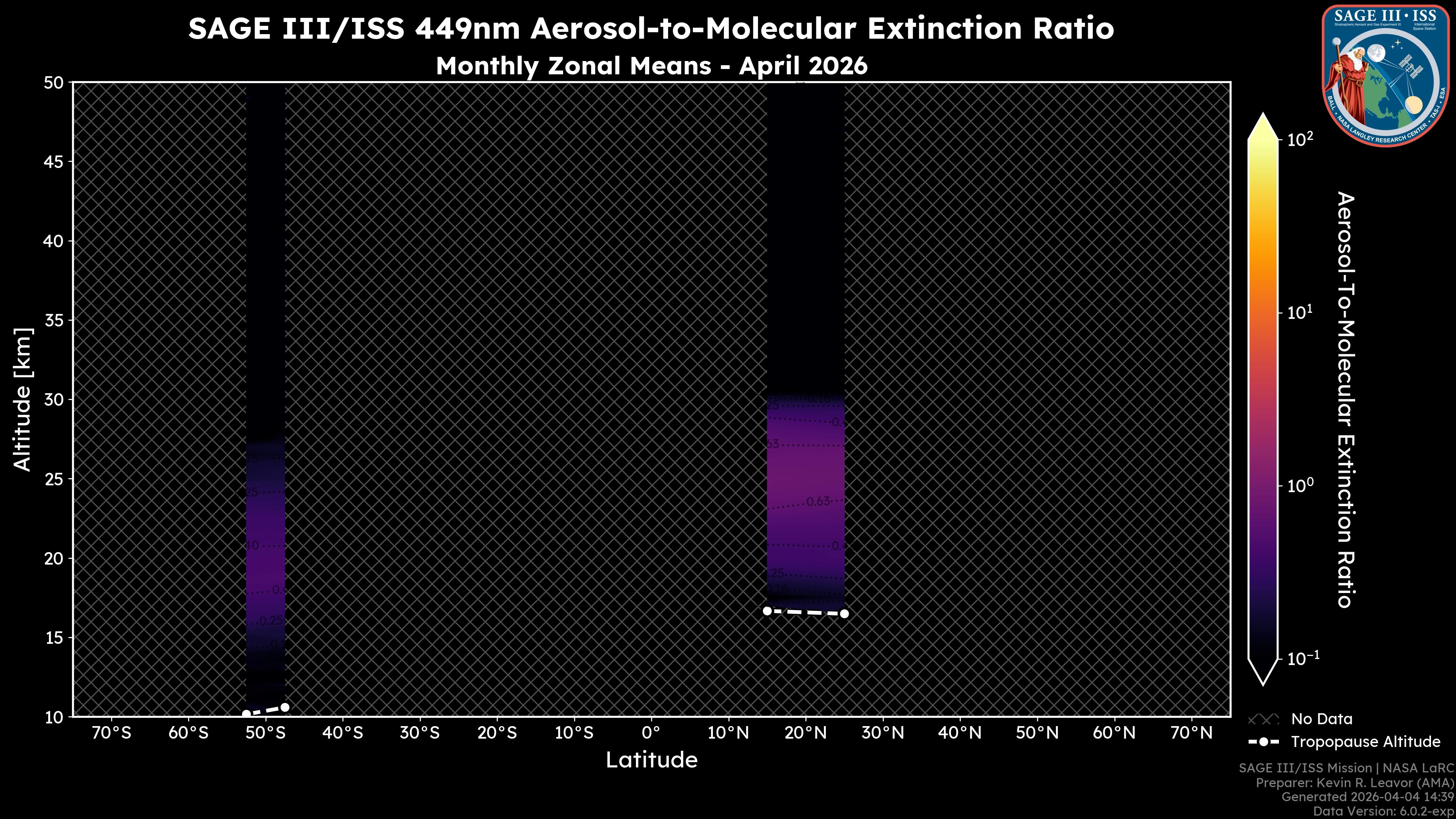 449nm Aerosol-to-Molecular Extinction Ratio