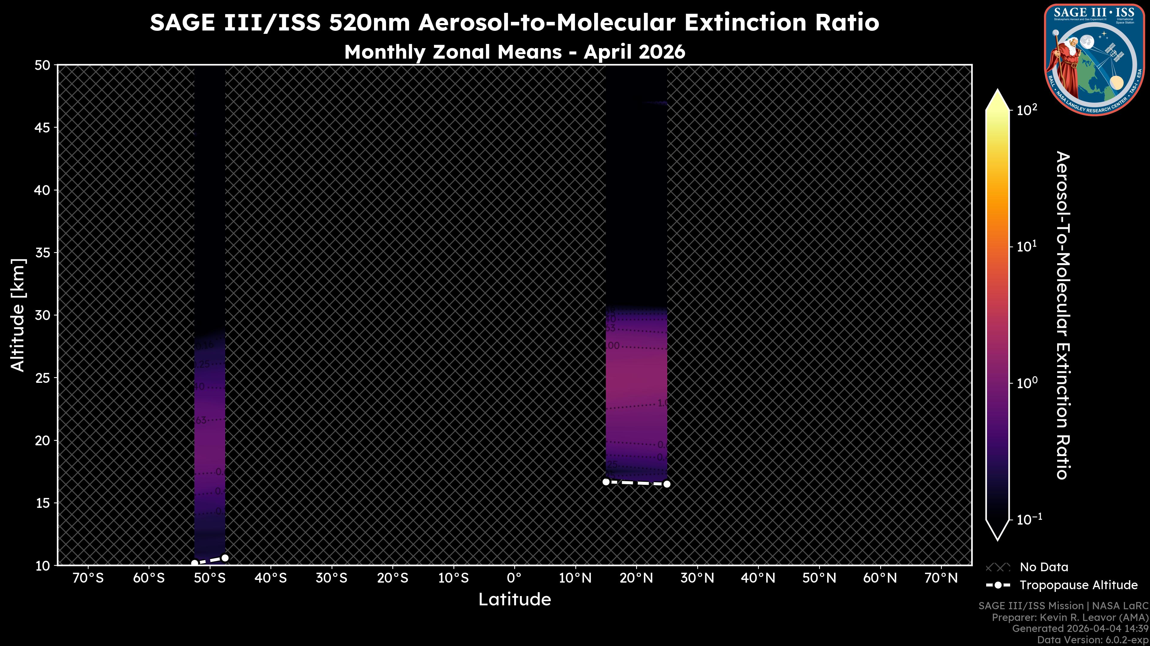 520nm Aerosol-to-Molecular Extinction Ratio