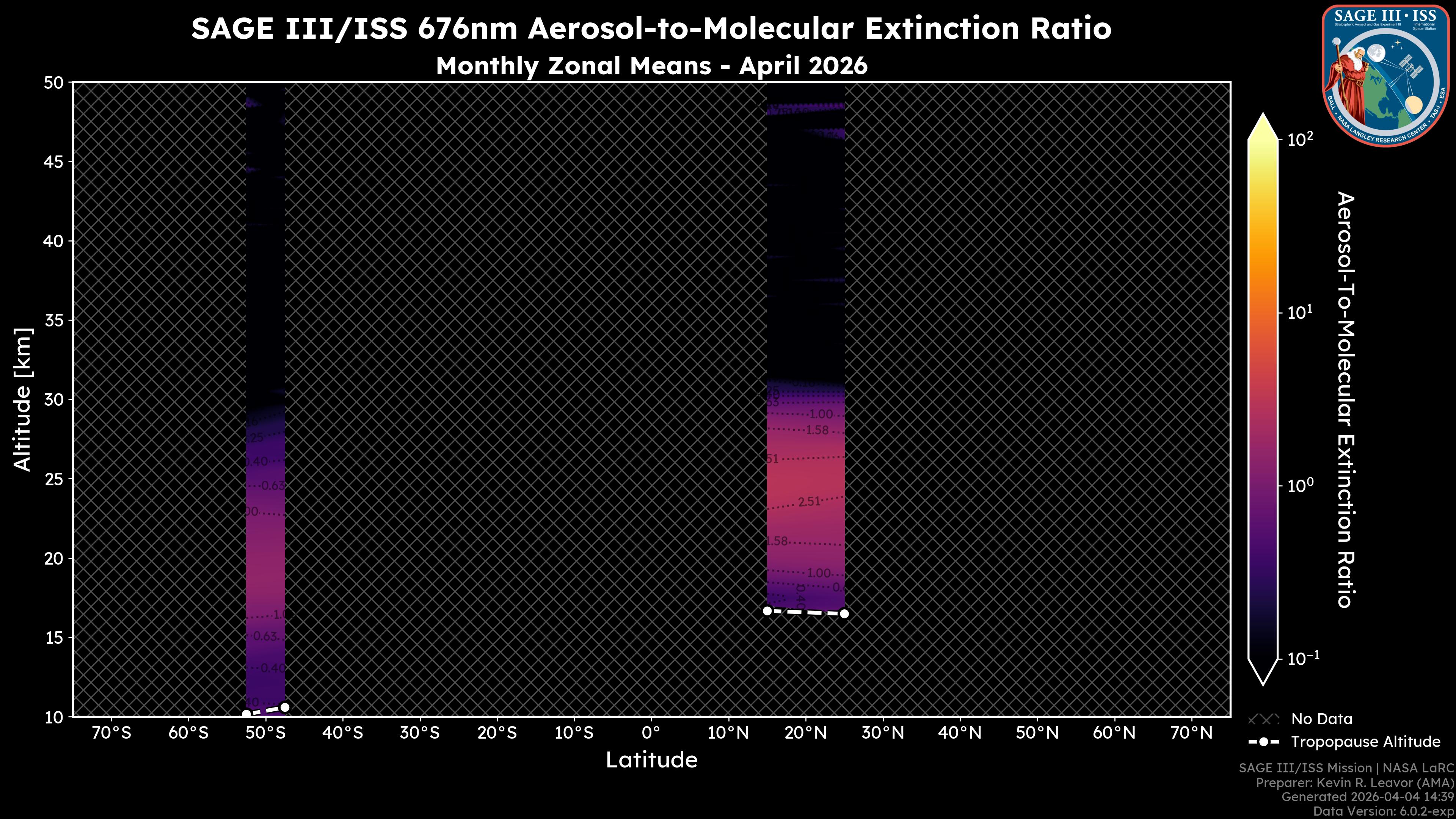 676nm Aerosol-to-Molecular Extinction Ratio