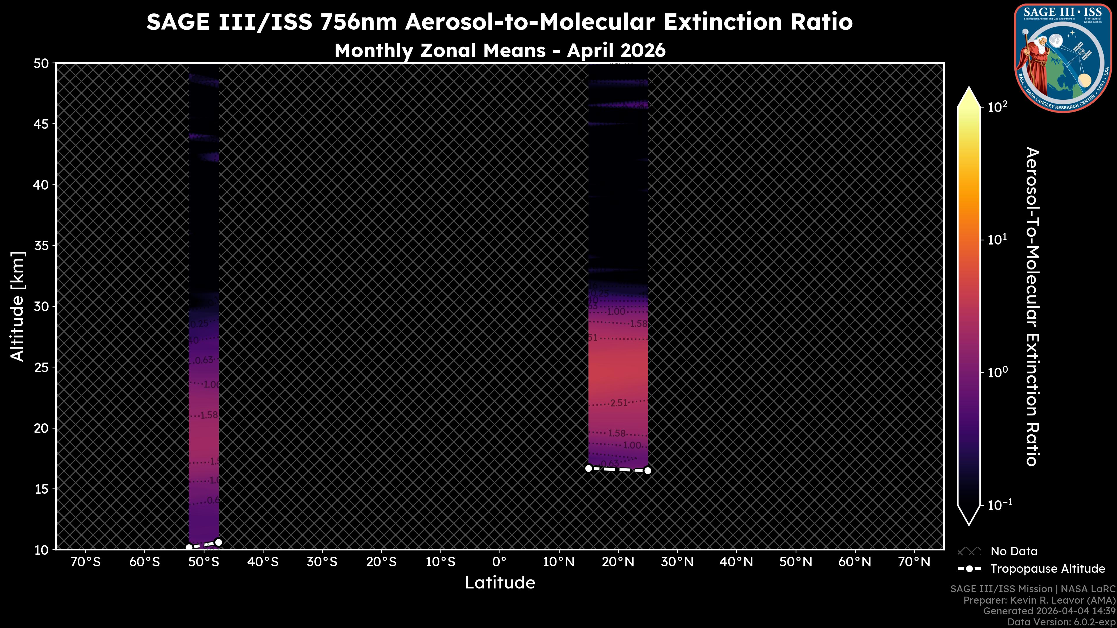756nm Aerosol-to-Molecular Extinction Ratio