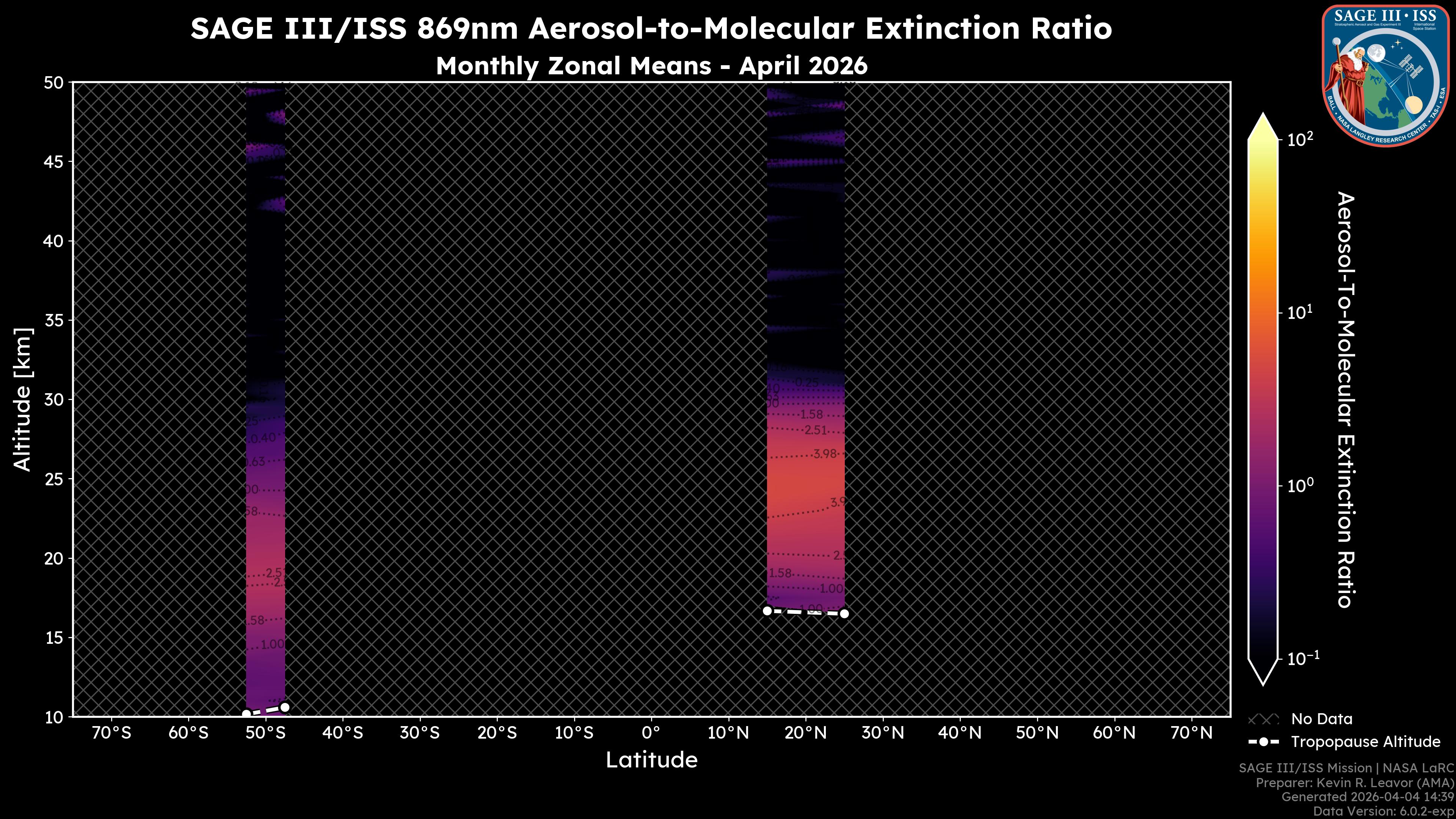 869nm Aerosol-to-Molecular Extinction Ratio
