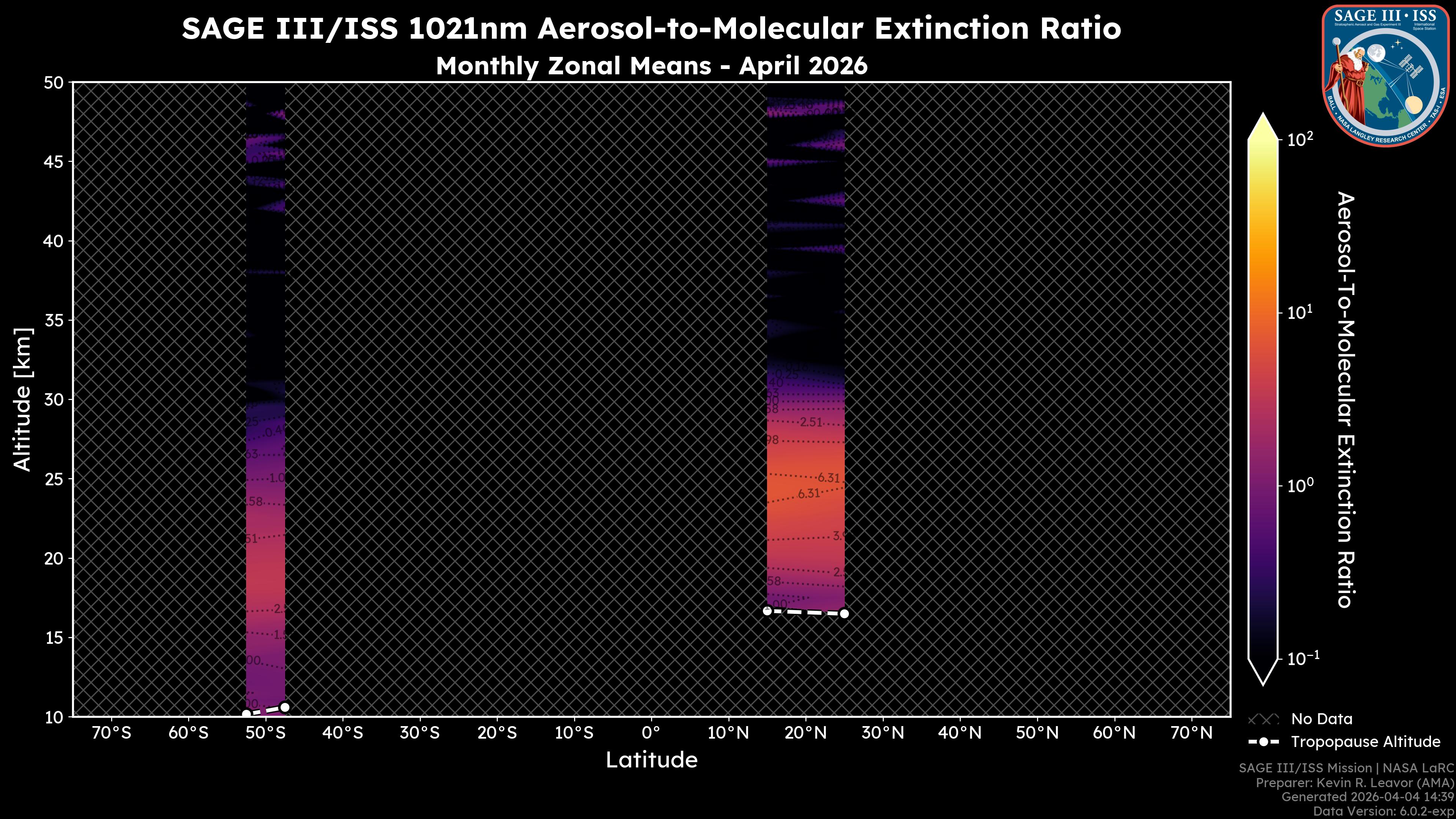 1021nm Aerosol-to-Molecular Extinction Ratio