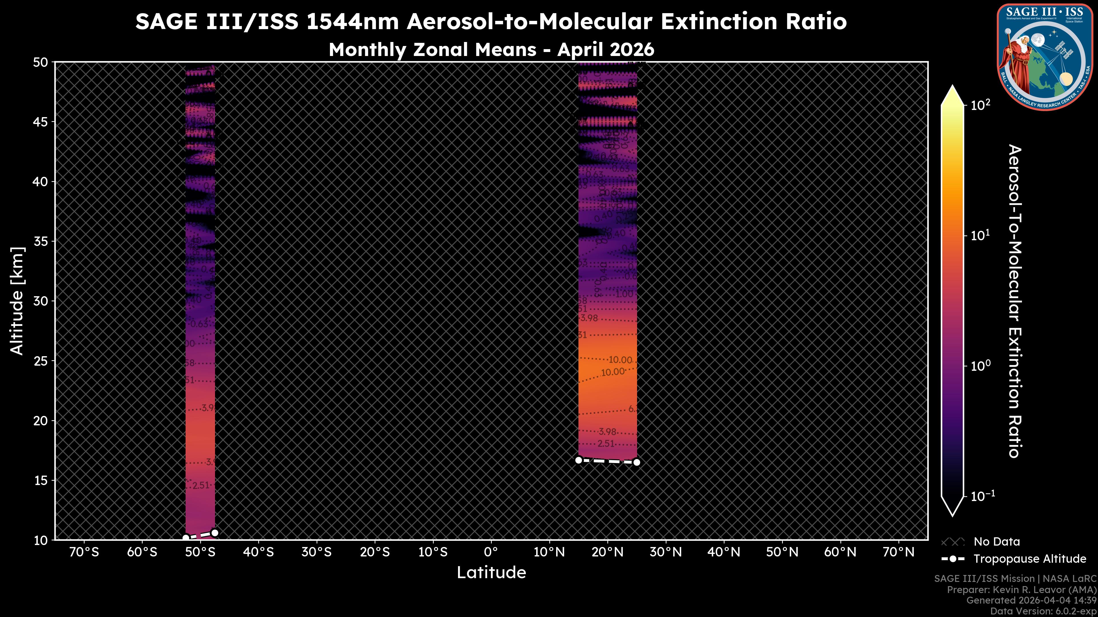 1544nm Aerosol-to-Molecular Extinction Ratio