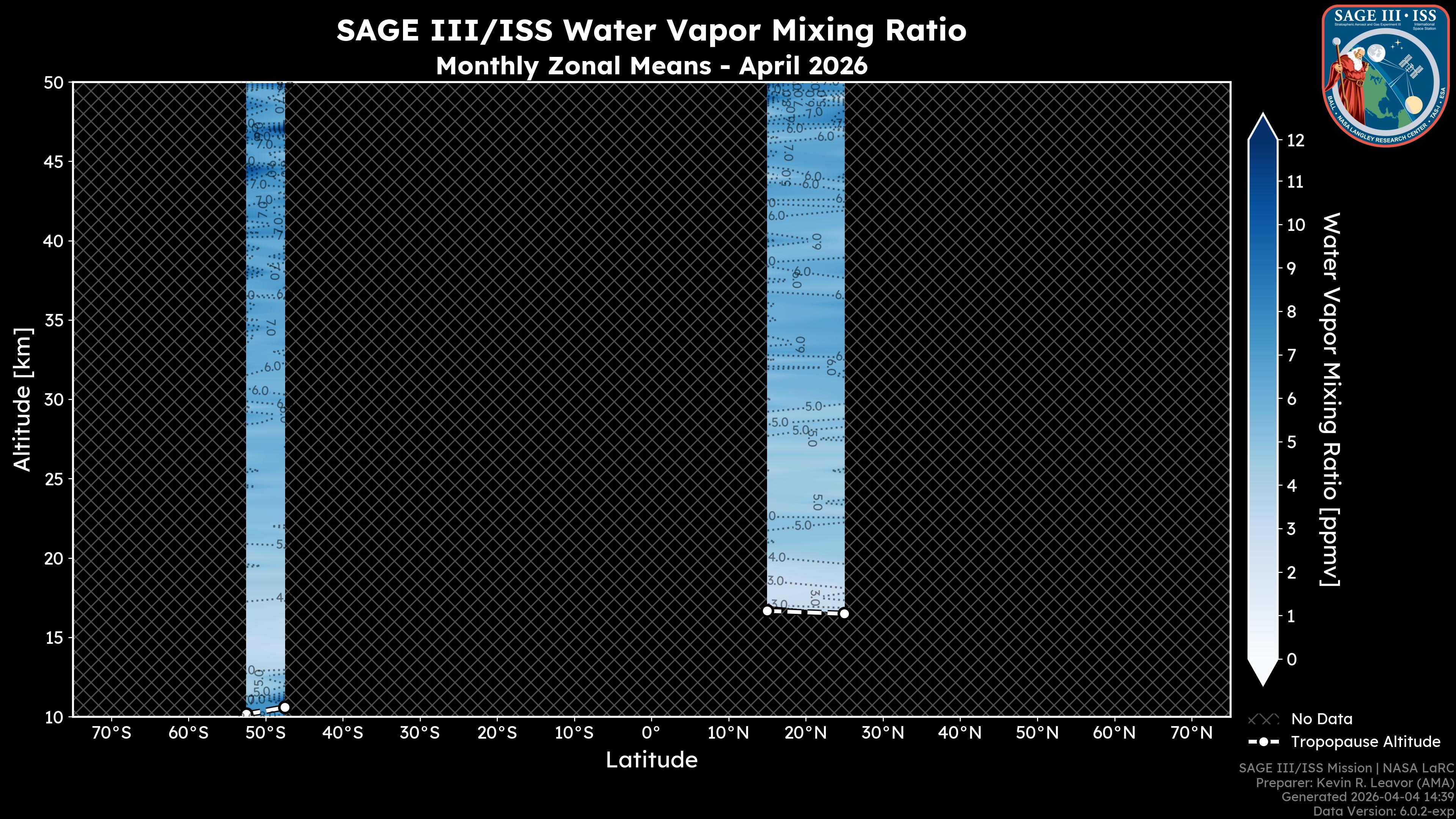 Water Vapor Mixing Ratio