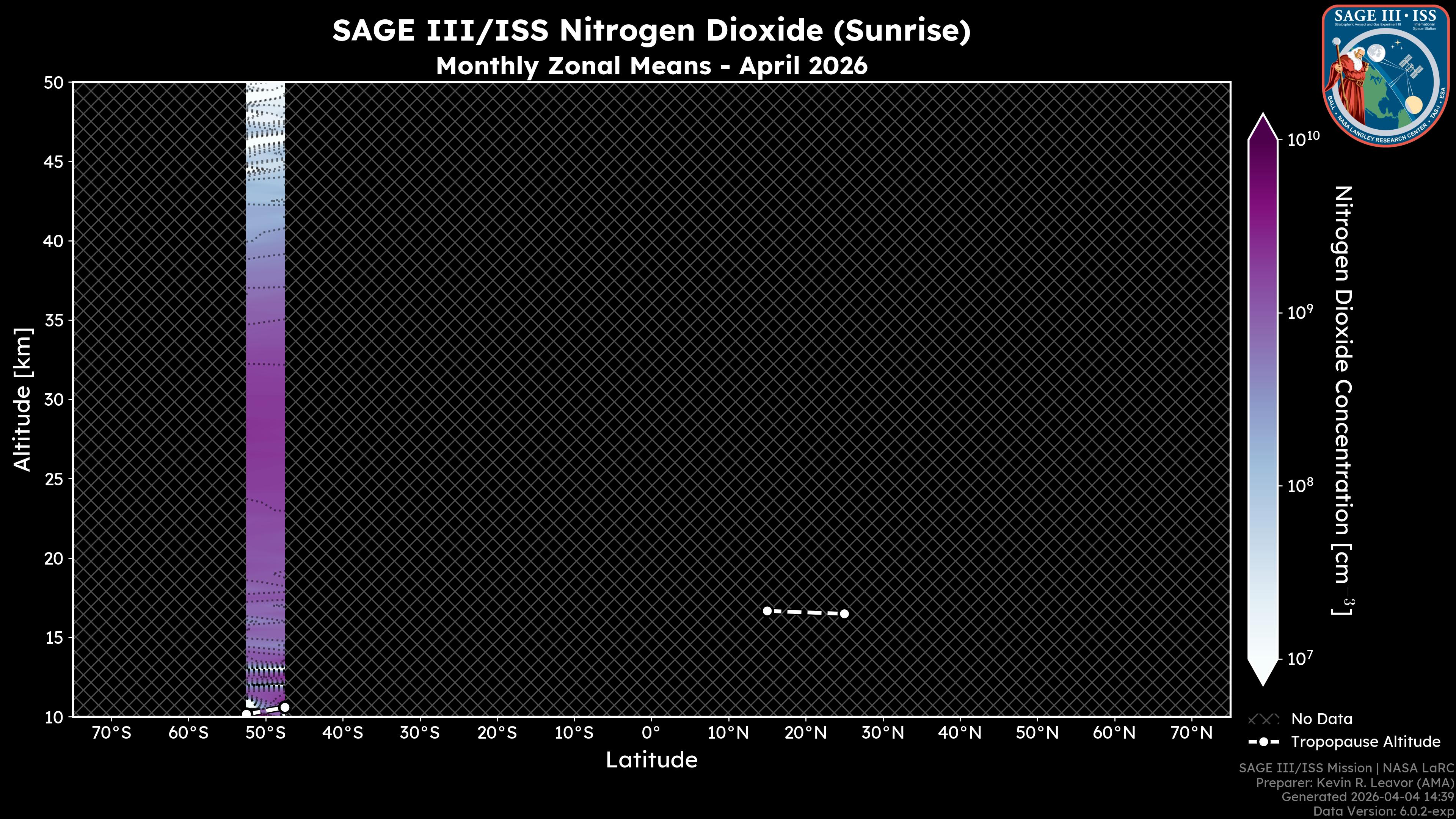 Nitrogen Dioxide - Sunrise