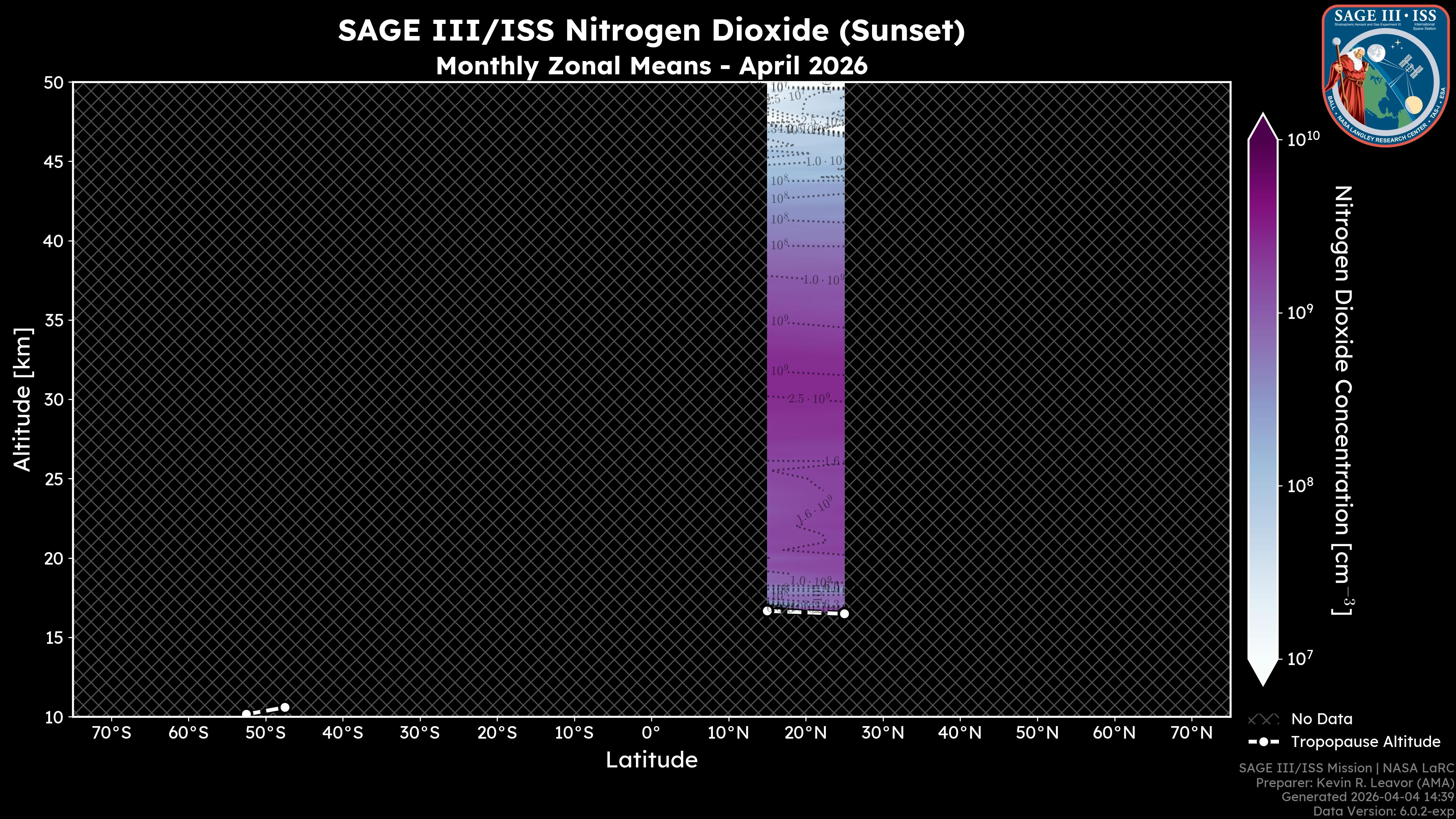 Nitrogen Dioxide - Sunset