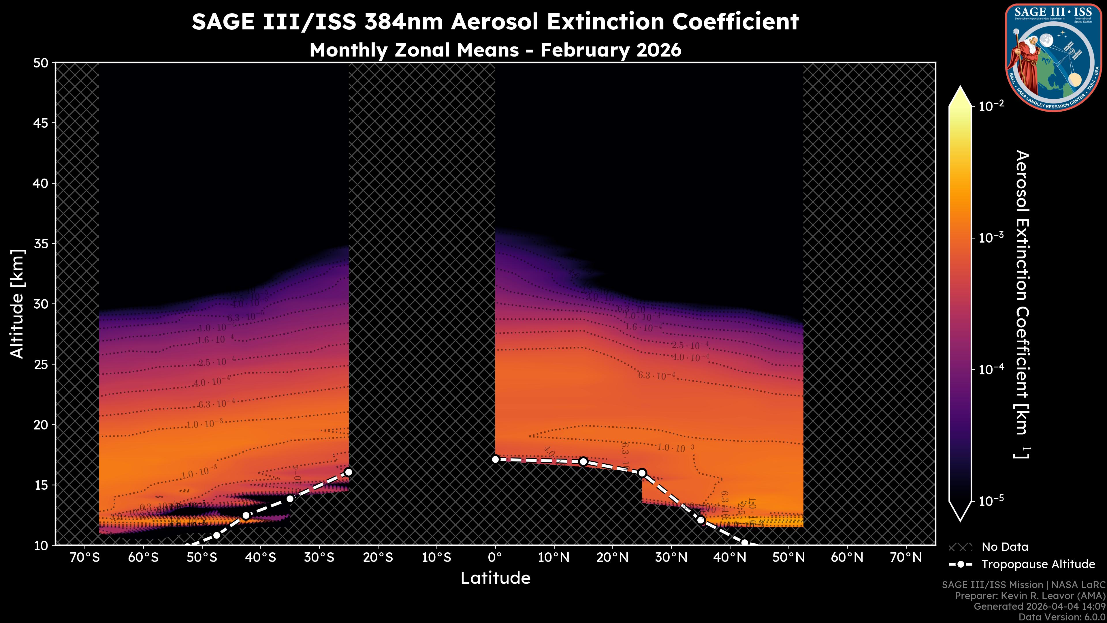 384nm Aerosol Extinction Coefficient