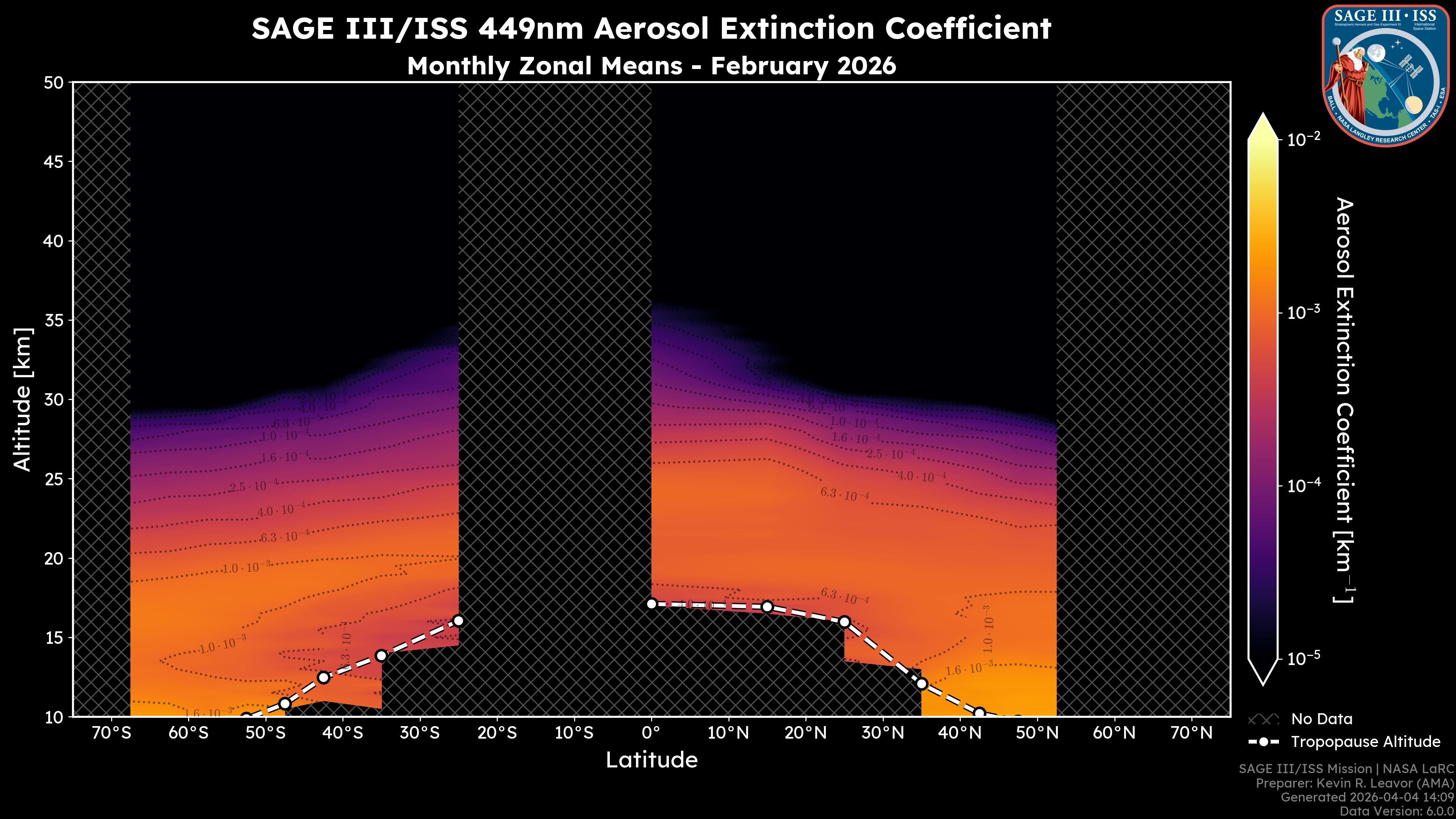 449nm Aerosol Extinction Coefficient