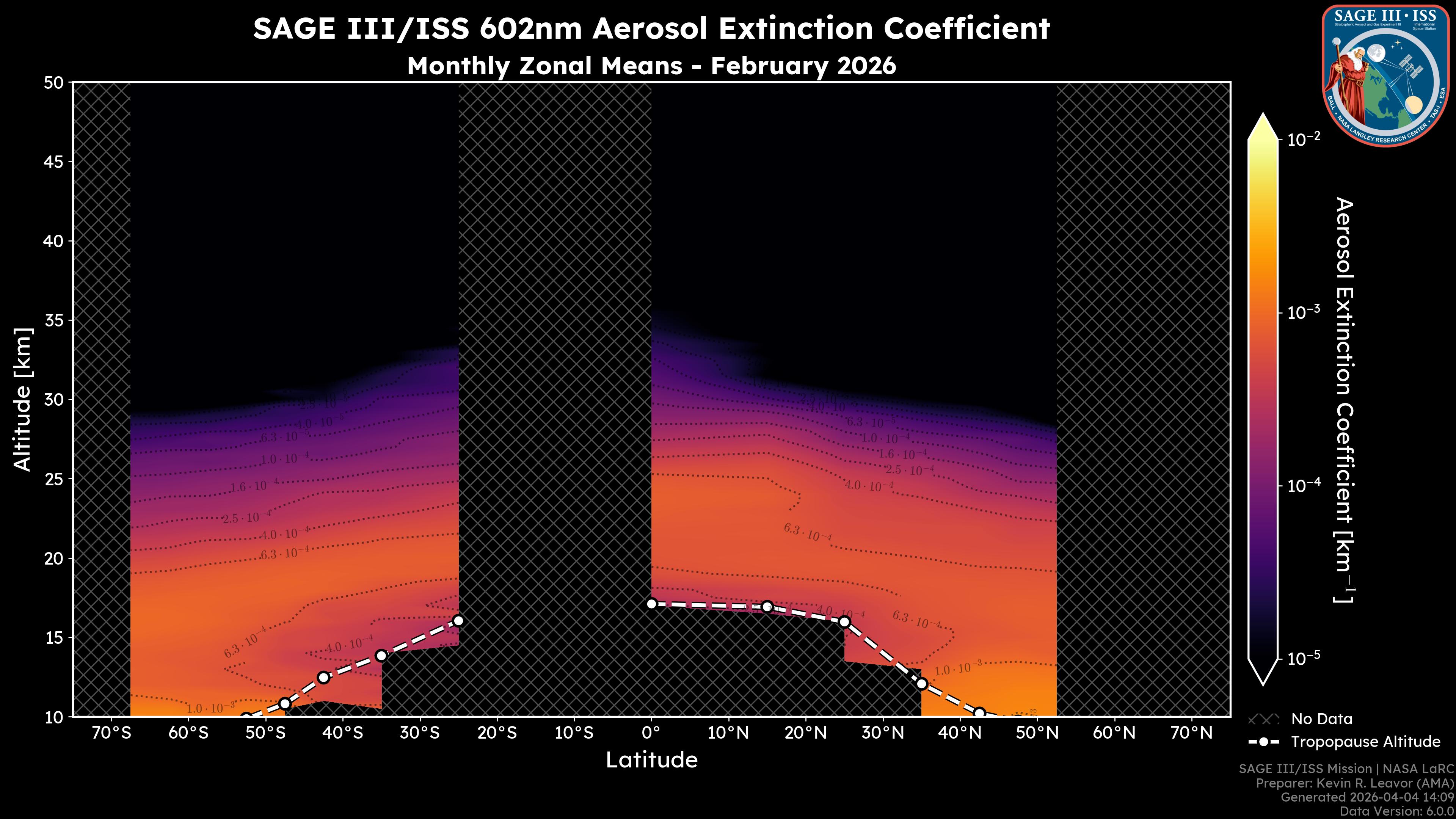602nm Aerosol Extinction Coefficient