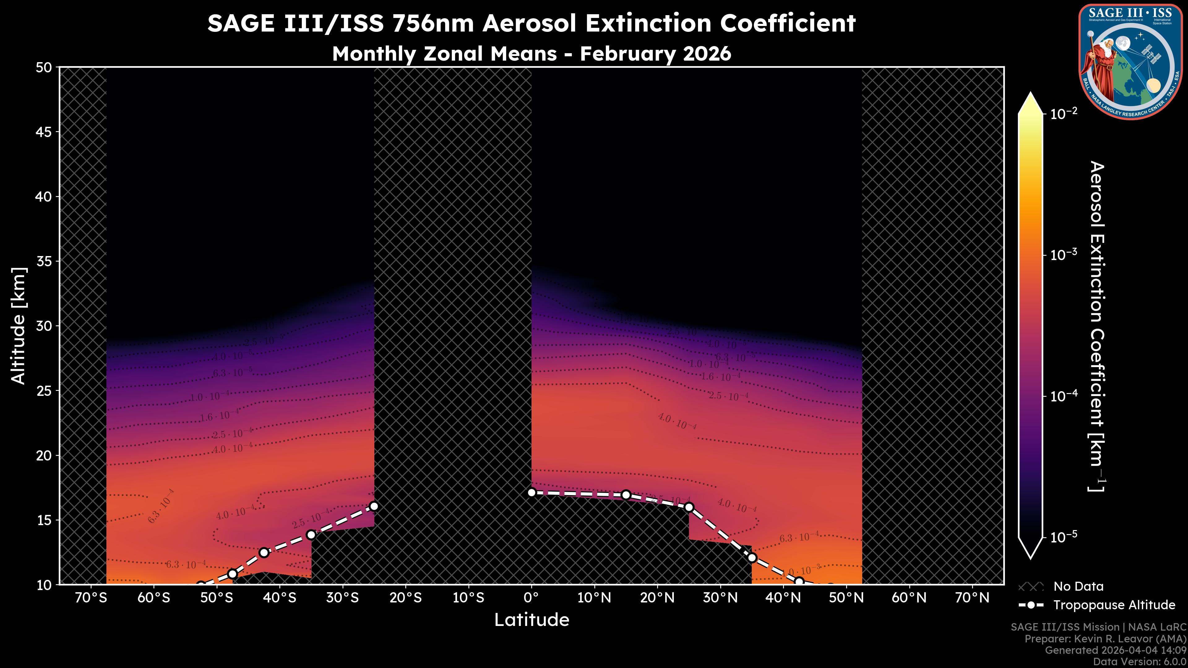 756nm Aerosol Extinction Coefficient