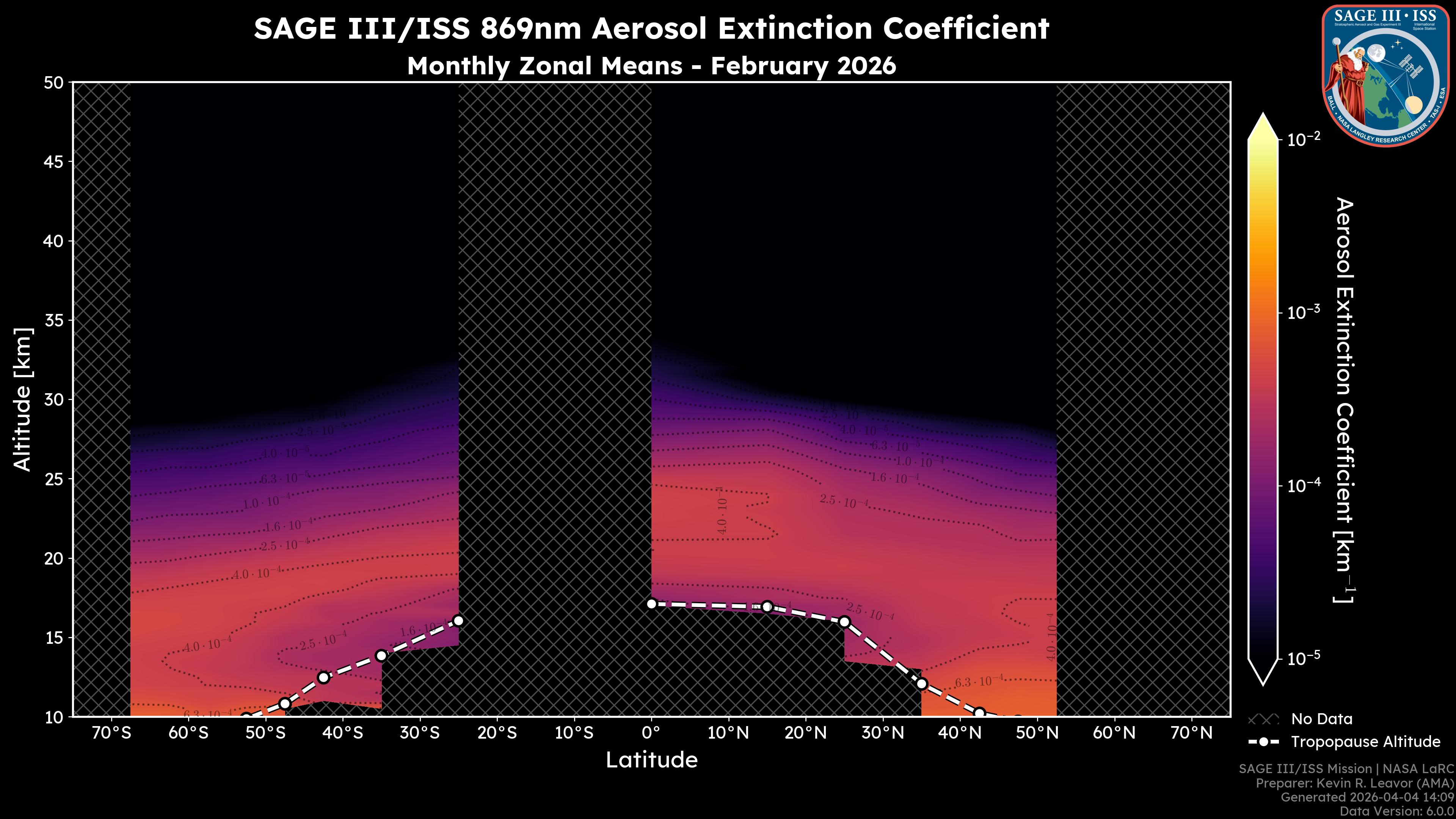 869nm Aerosol Extinction Coefficient