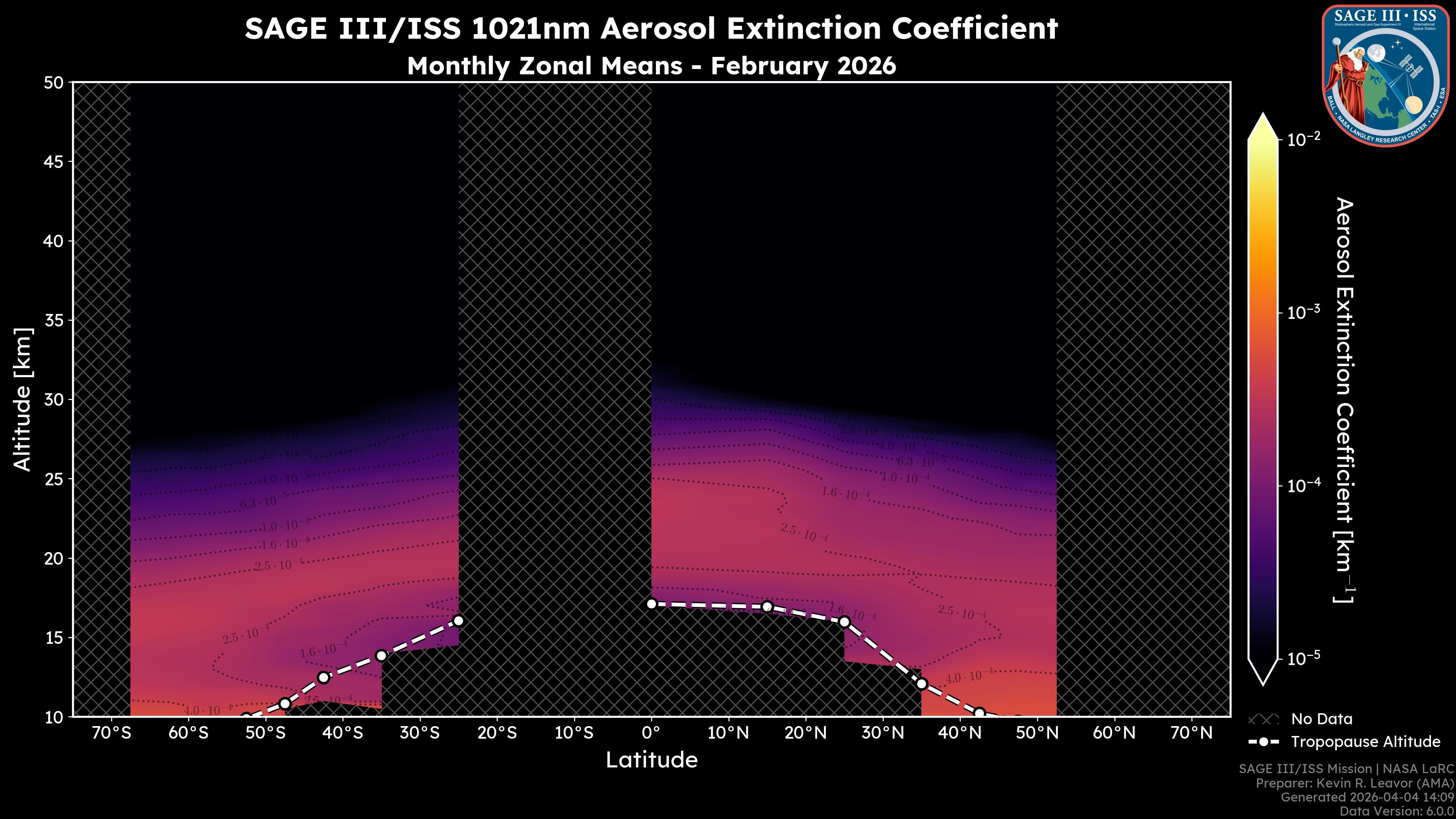 1021nm Aerosol Extinction Coefficient