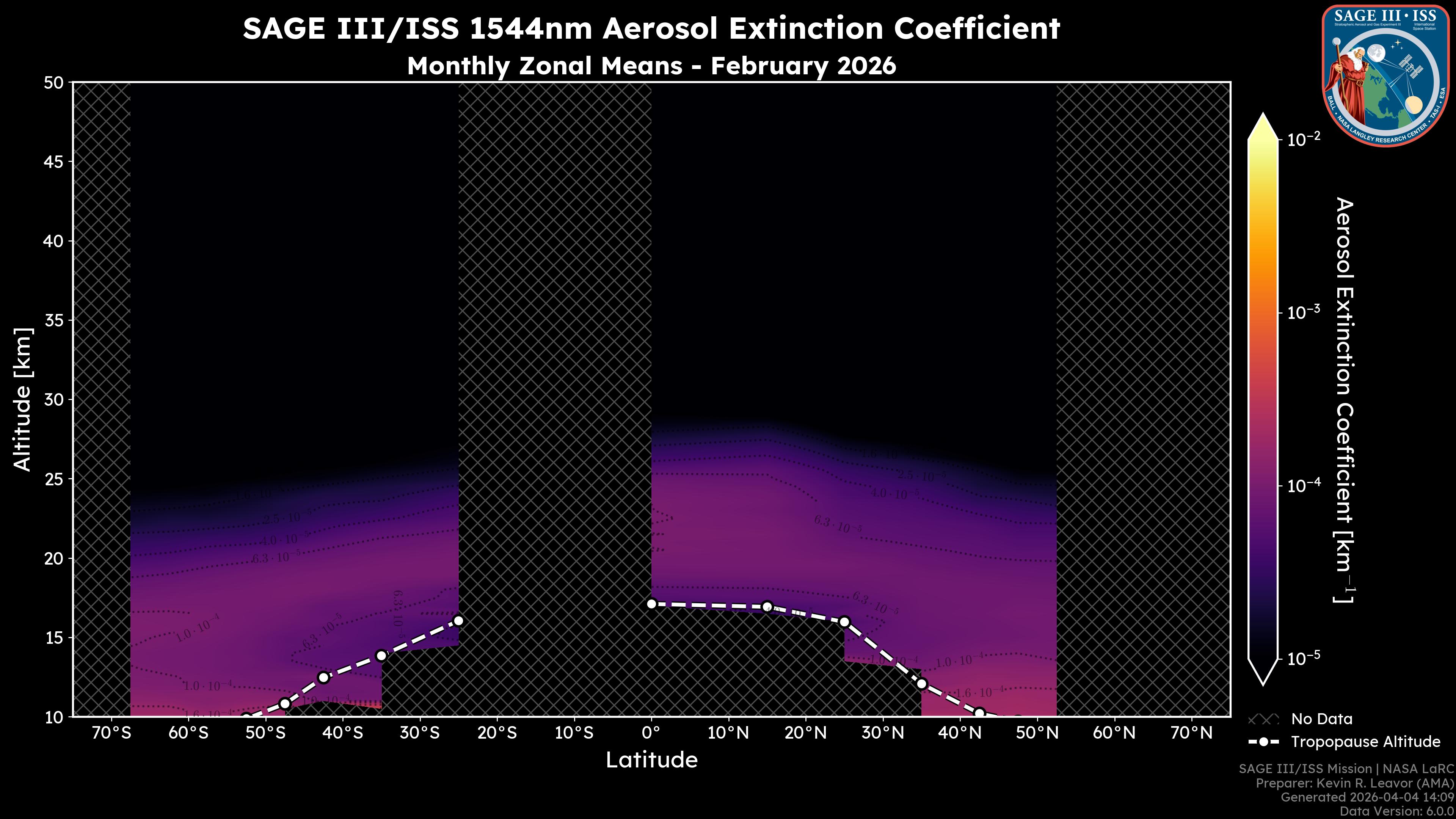 1544nm Aerosol Extinction Coefficient