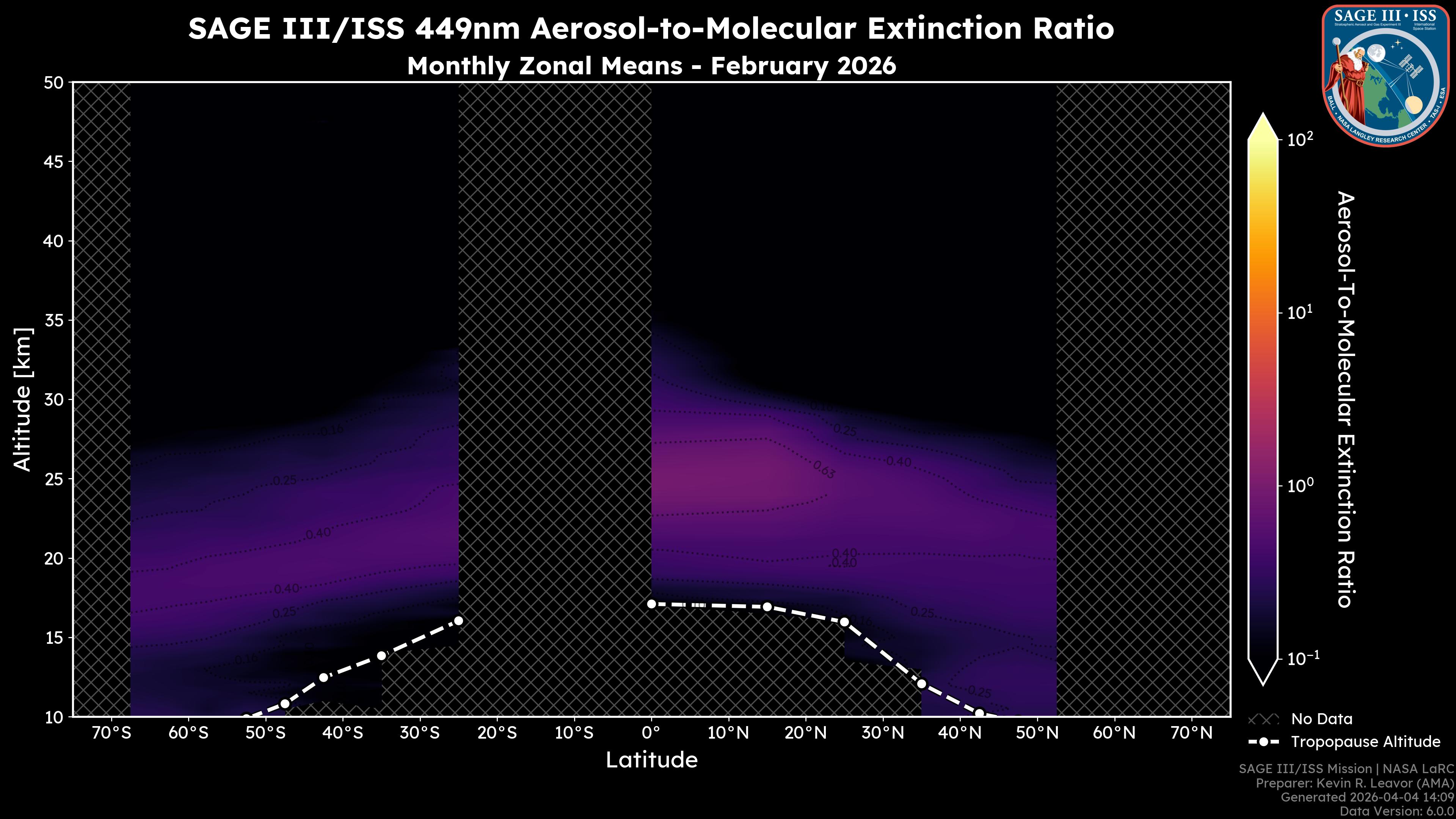 449nm Aerosol-to-Molecular Extinction Ratio