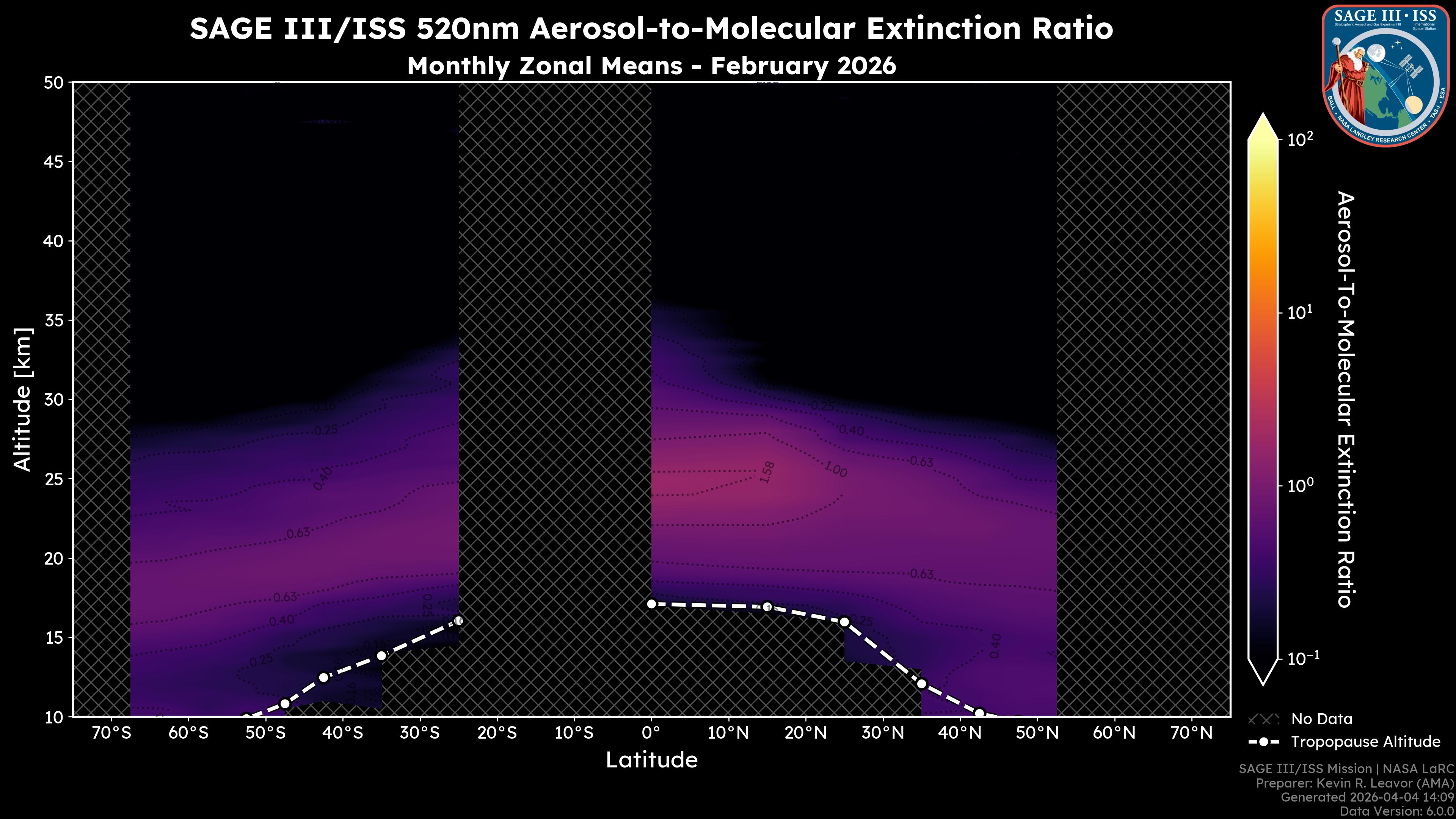 520nm Aerosol-to-Molecular Extinction Ratio