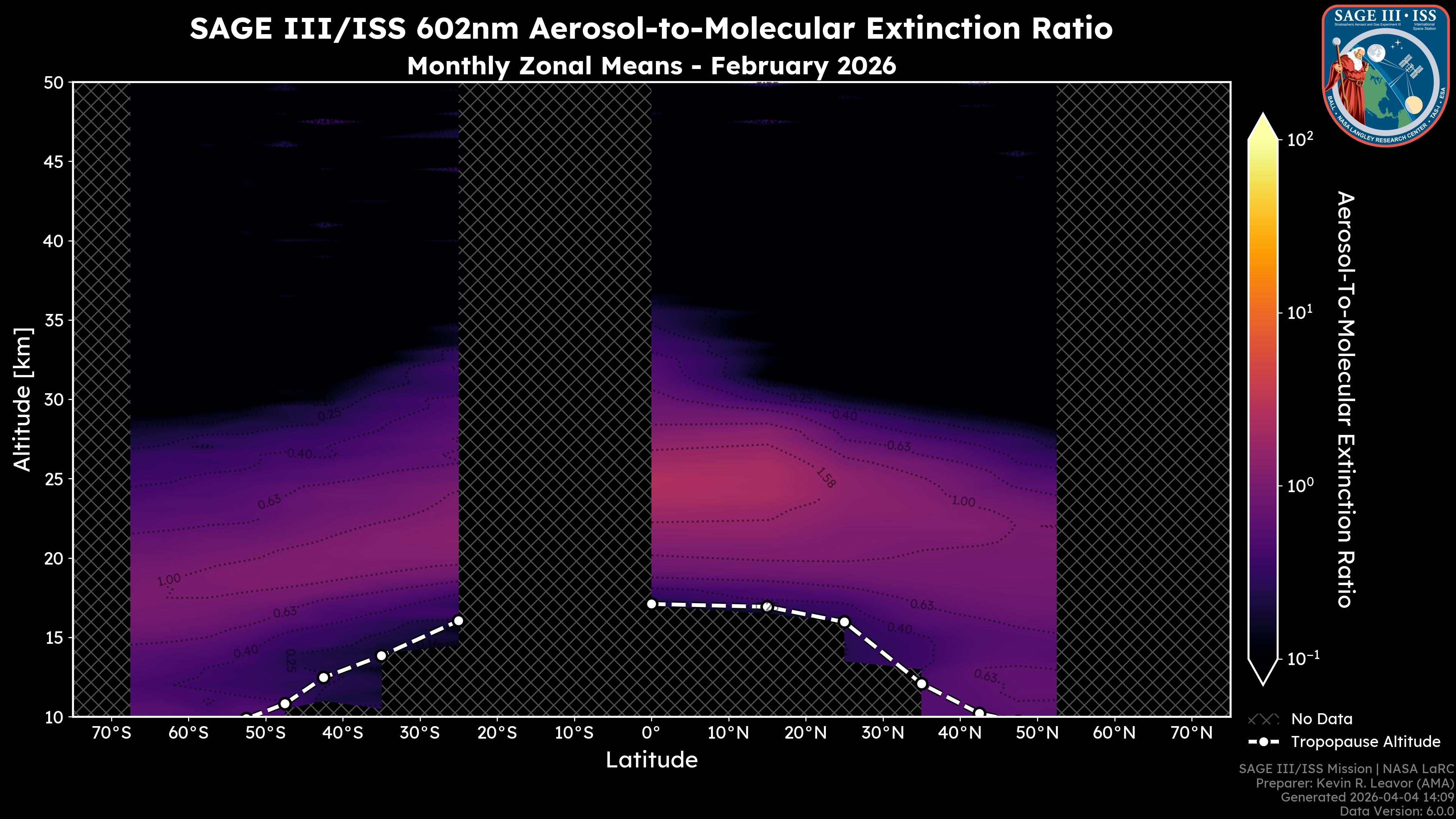 602nm Aerosol-to-Molecular Extinction Ratio