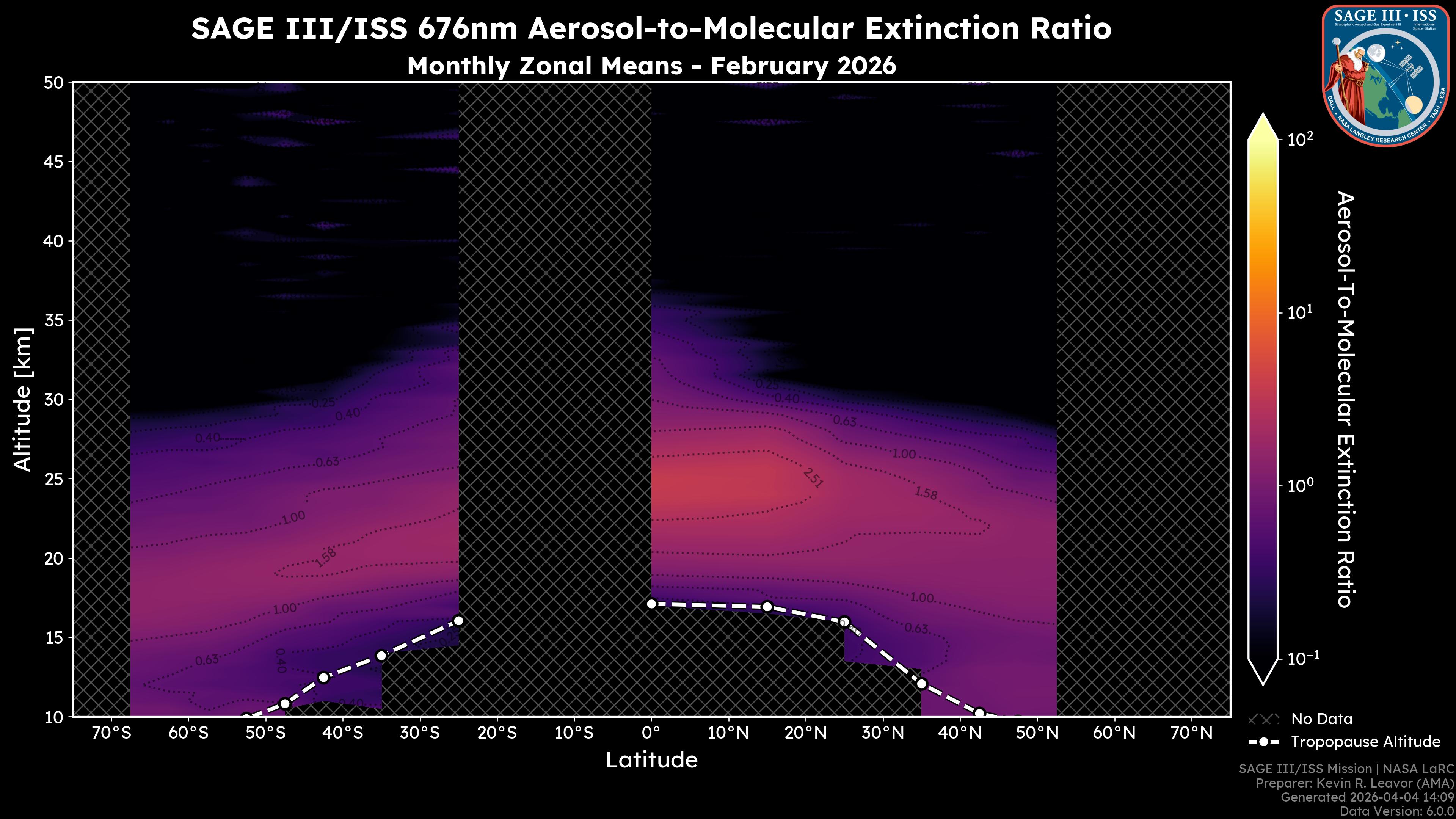 676nm Aerosol-to-Molecular Extinction Ratio