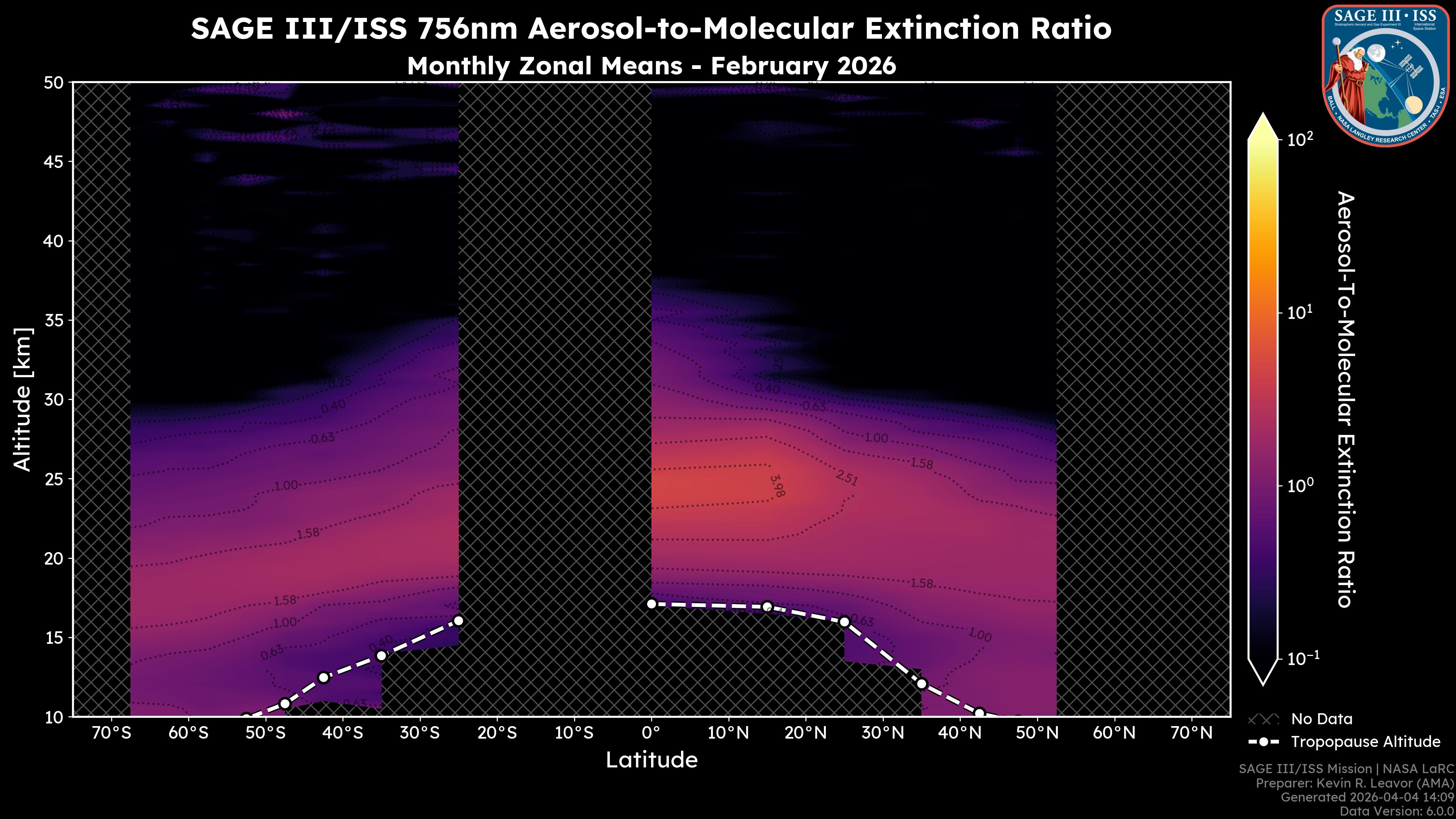 756nm Aerosol-to-Molecular Extinction Ratio