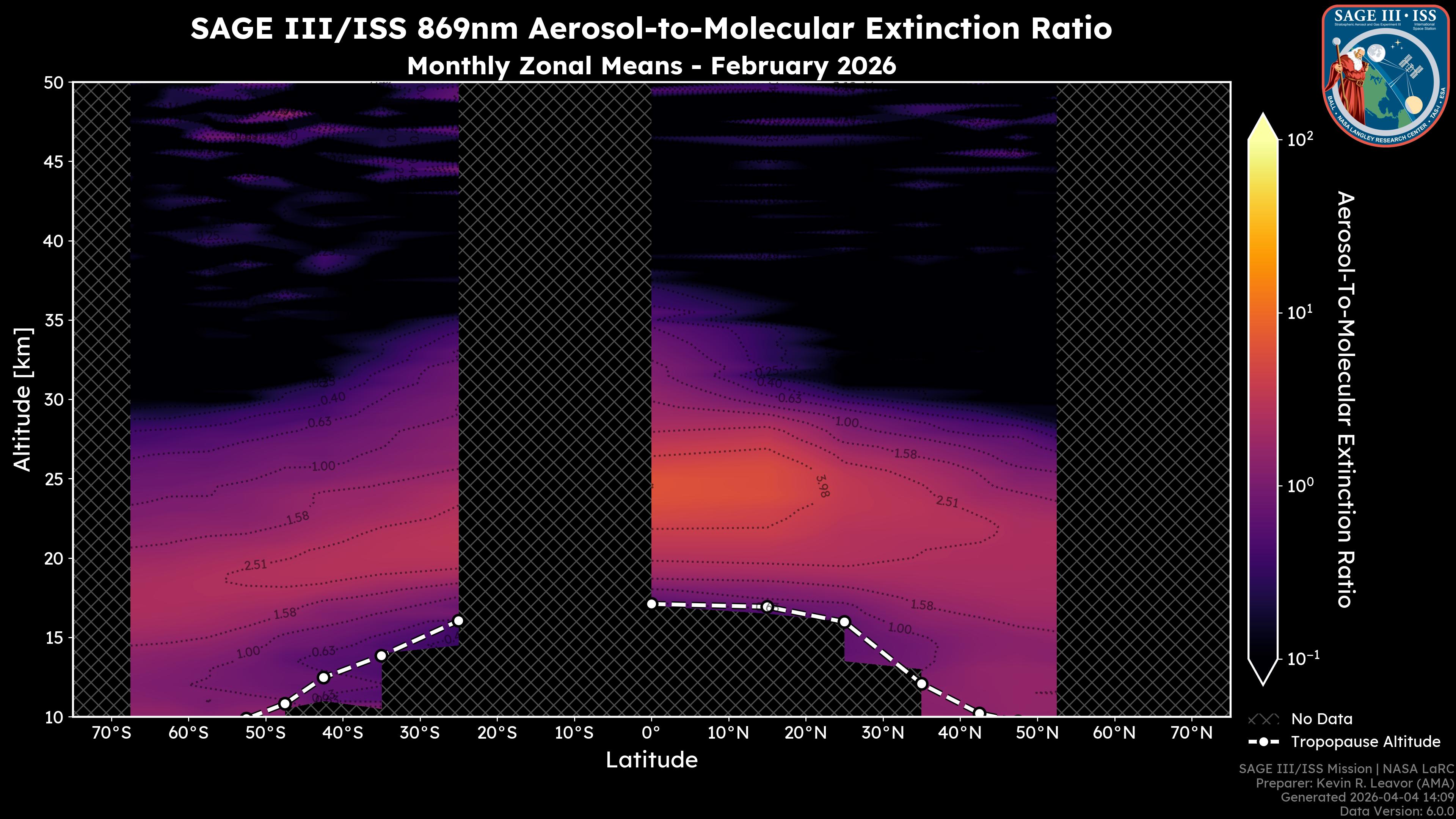869nm Aerosol-to-Molecular Extinction Ratio