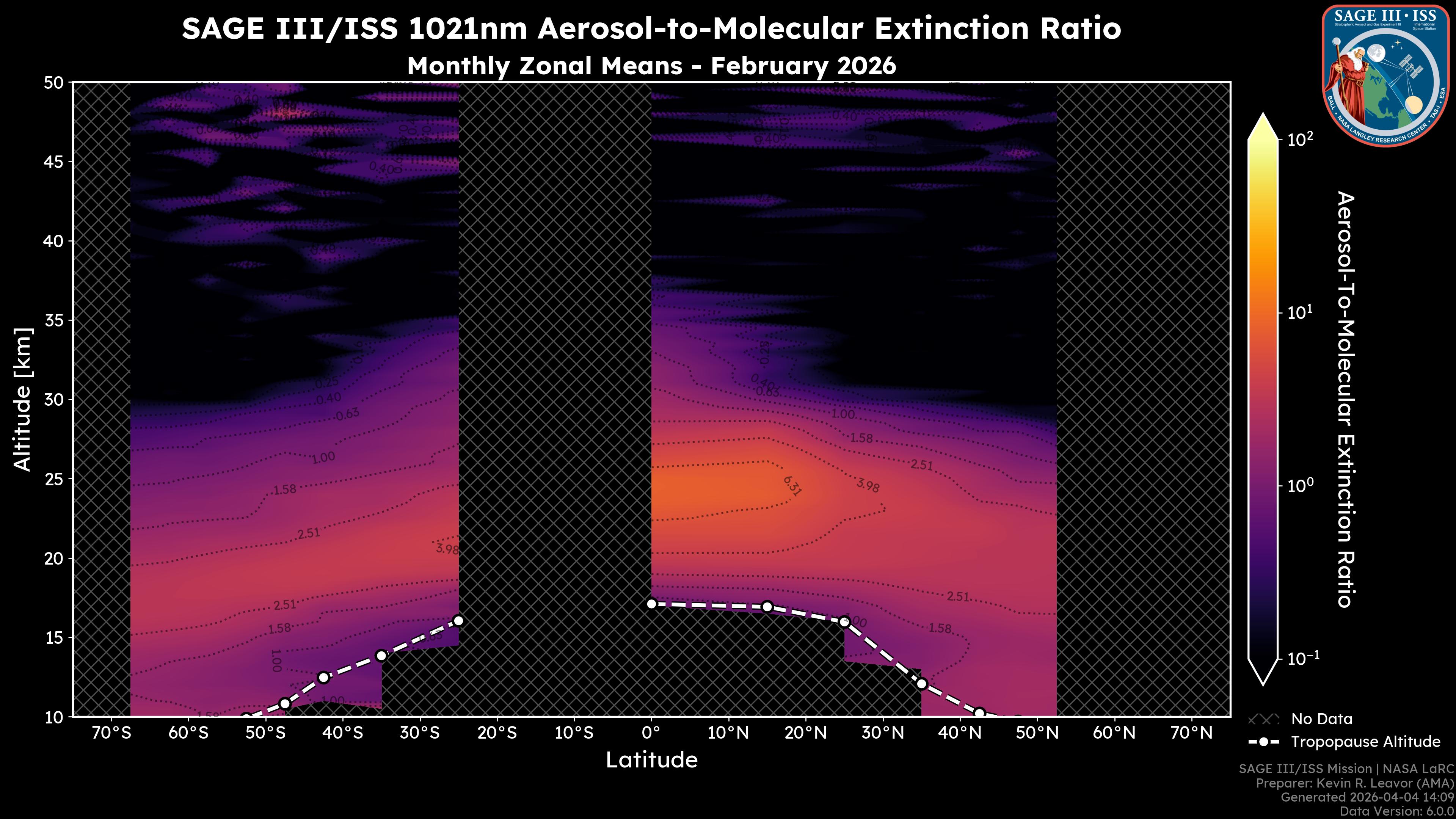 1021nm Aerosol-to-Molecular Extinction Ratio