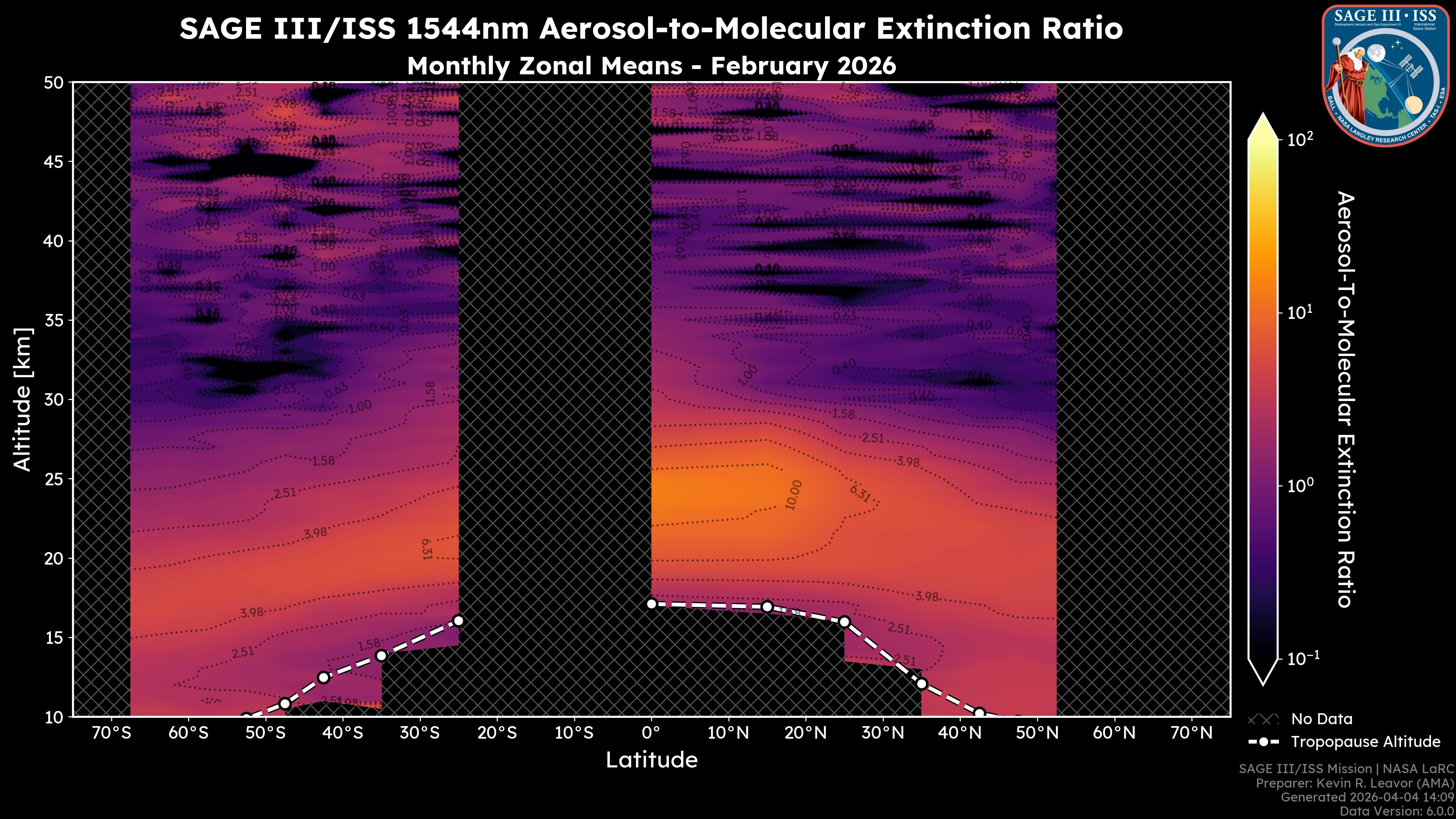 1544nm Aerosol-to-Molecular Extinction Ratio