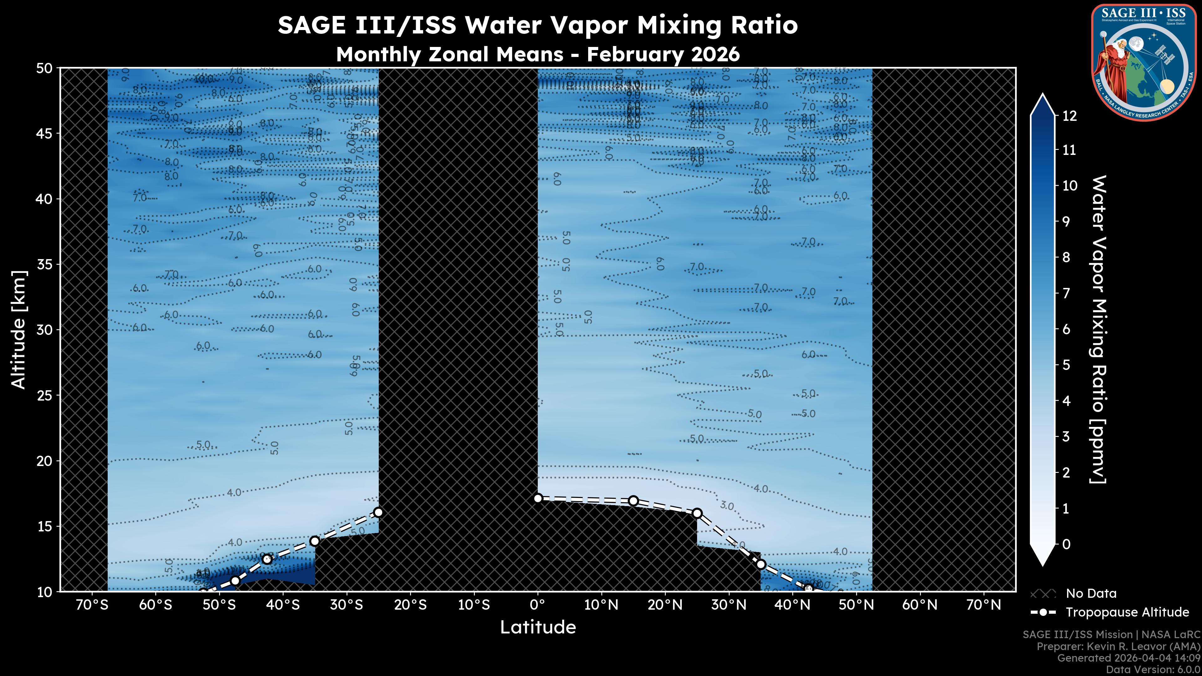 Water Vapor Mixing Ratio