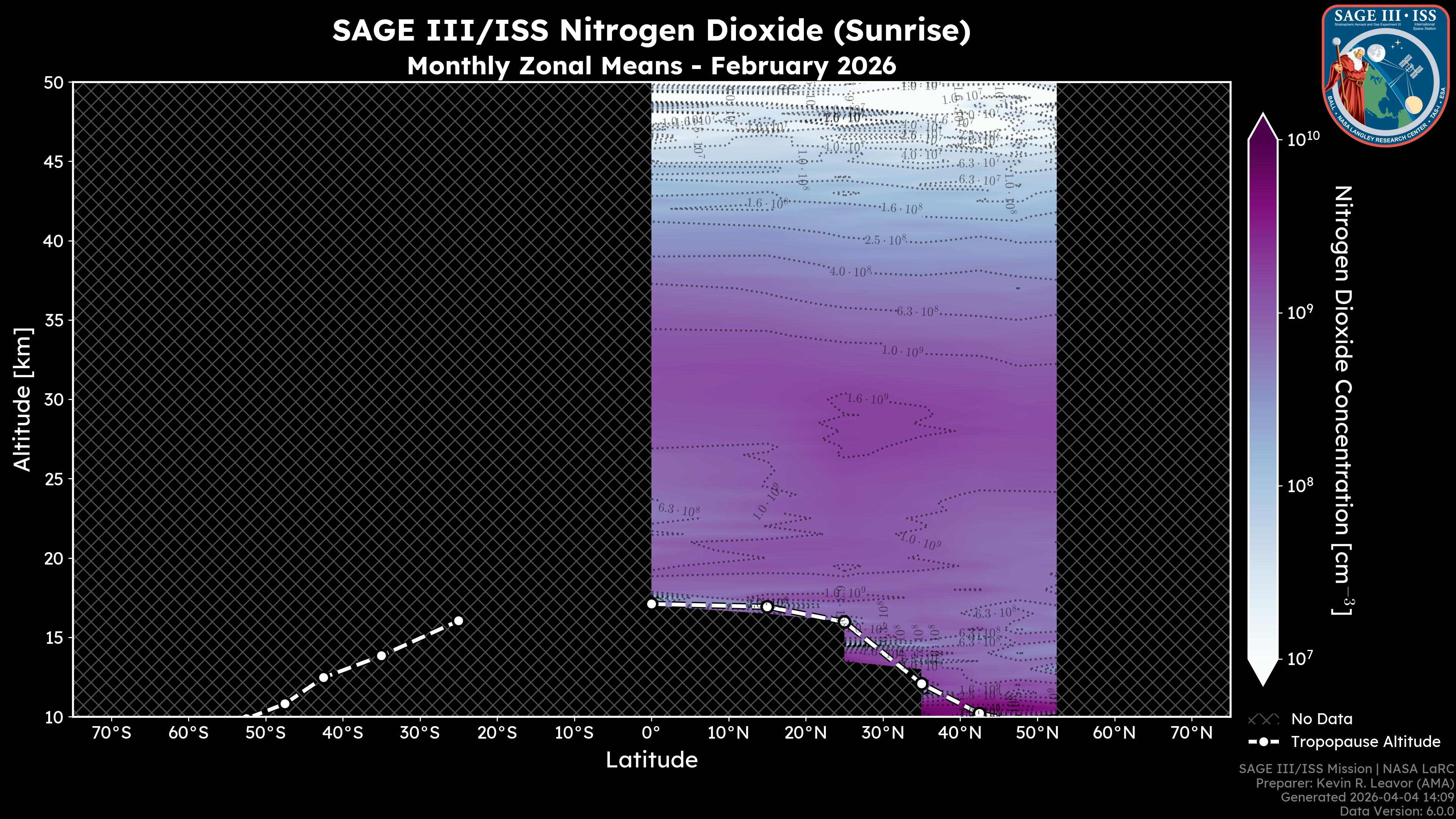 Nitrogen Dioxide - Sunrise