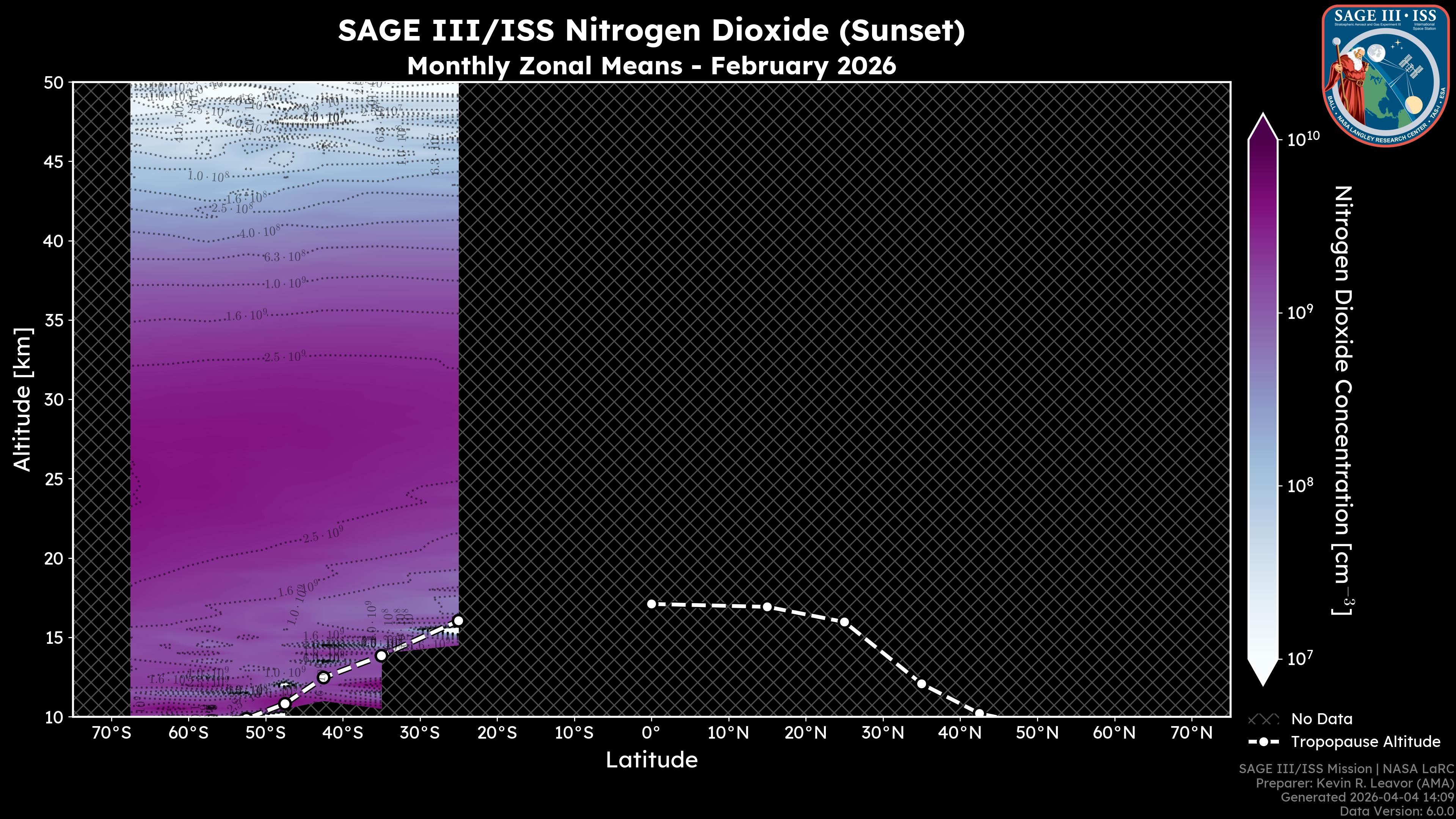 Nitrogen Dioxide - Sunset